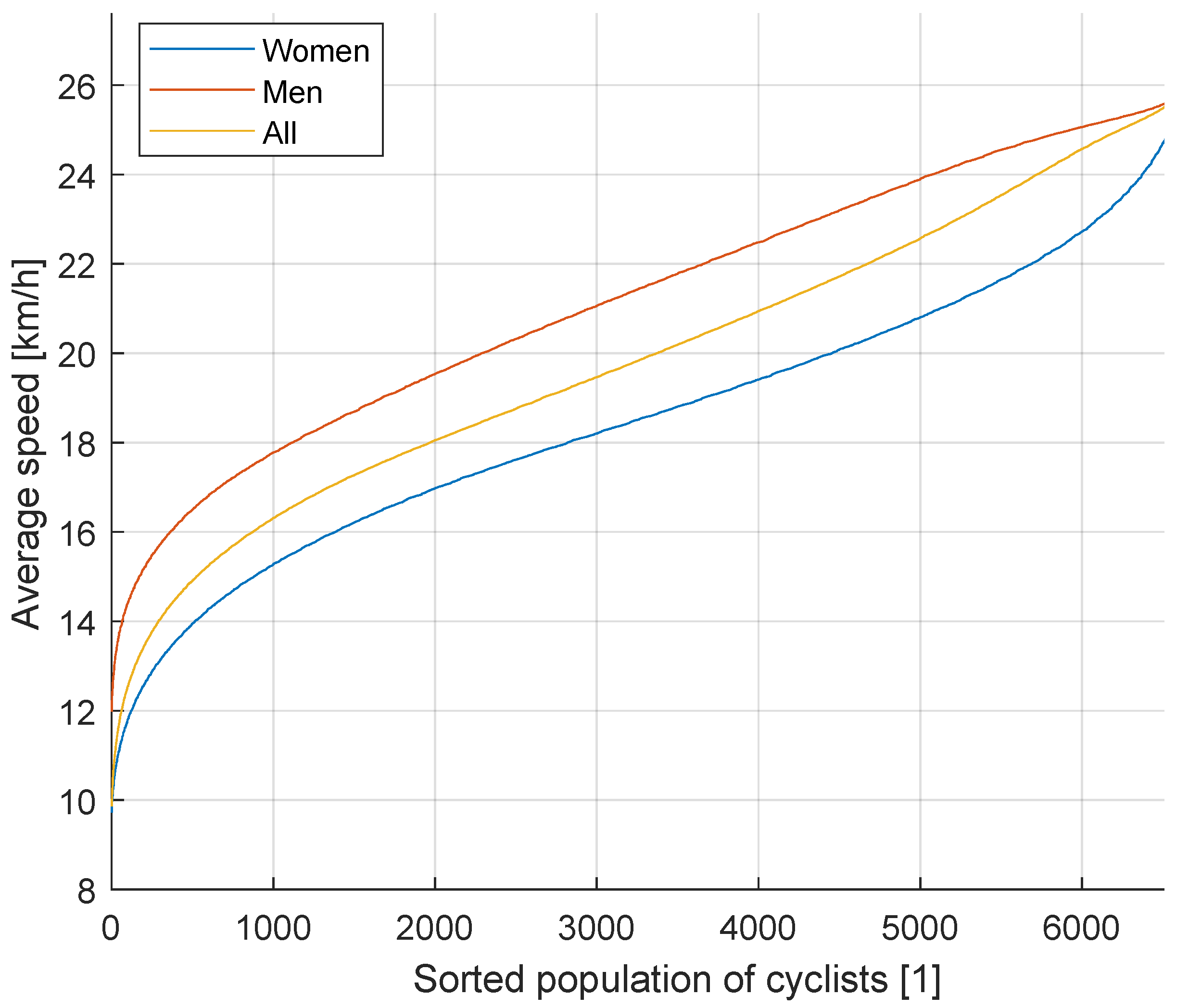 Preprints 141405 g005