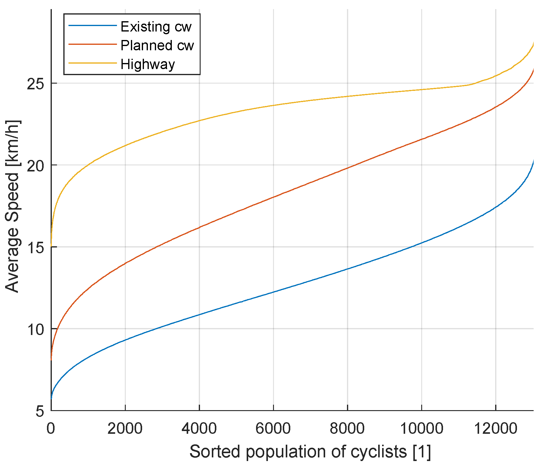 Preprints 141405 g006