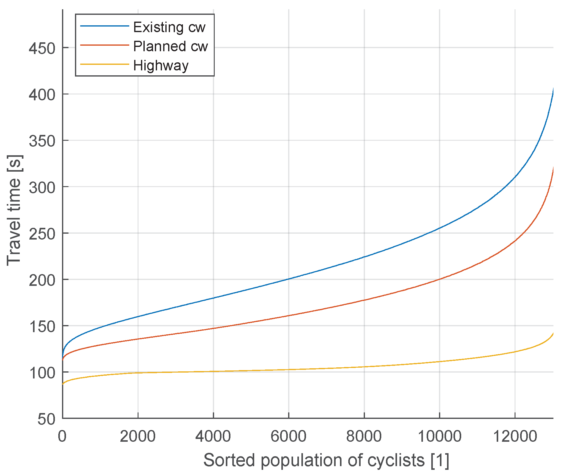 Preprints 141405 g007