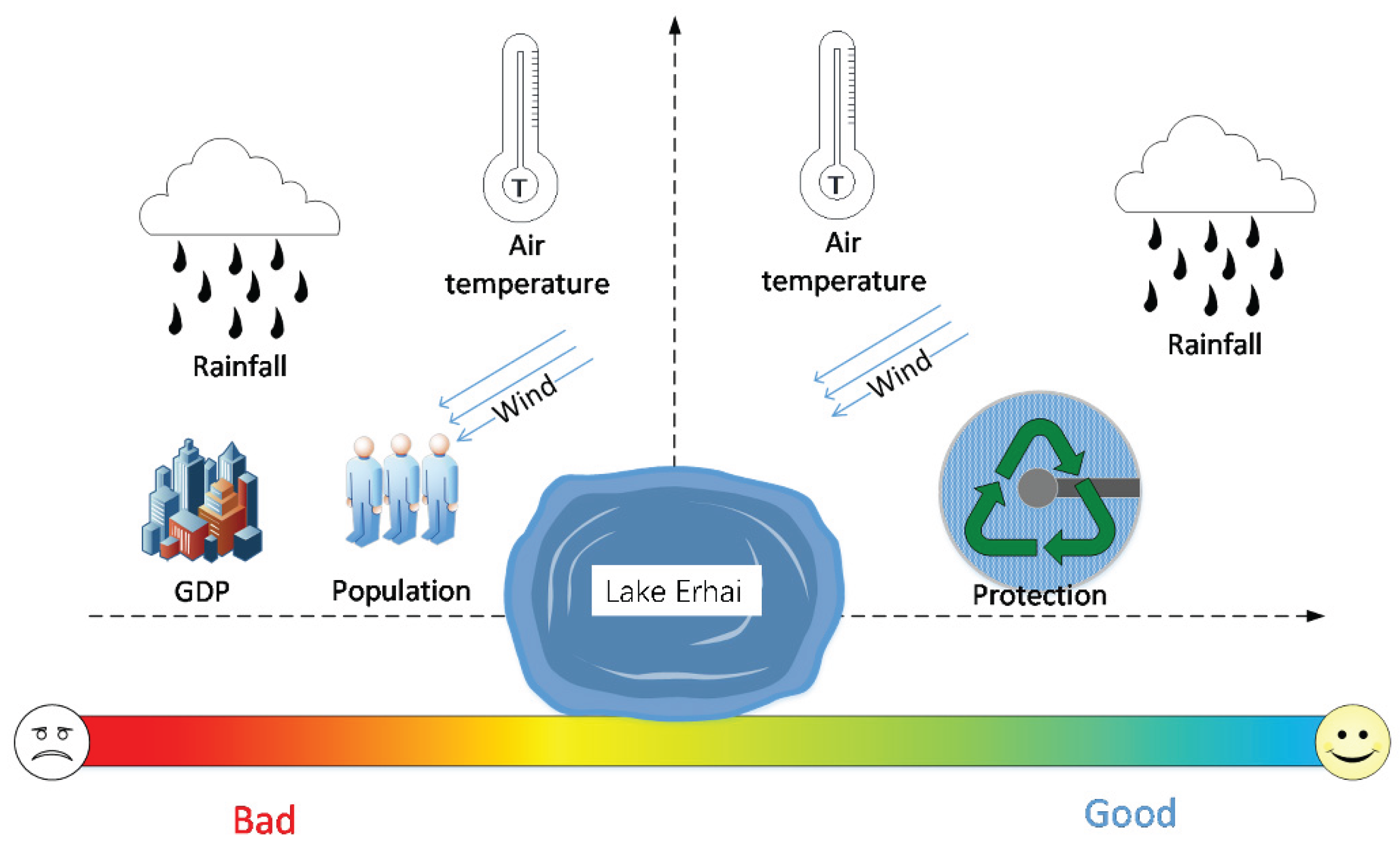 Preprints 199426 g002