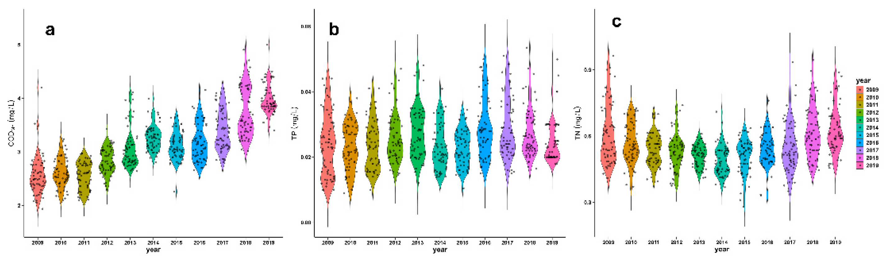 Preprints 199426 g003
