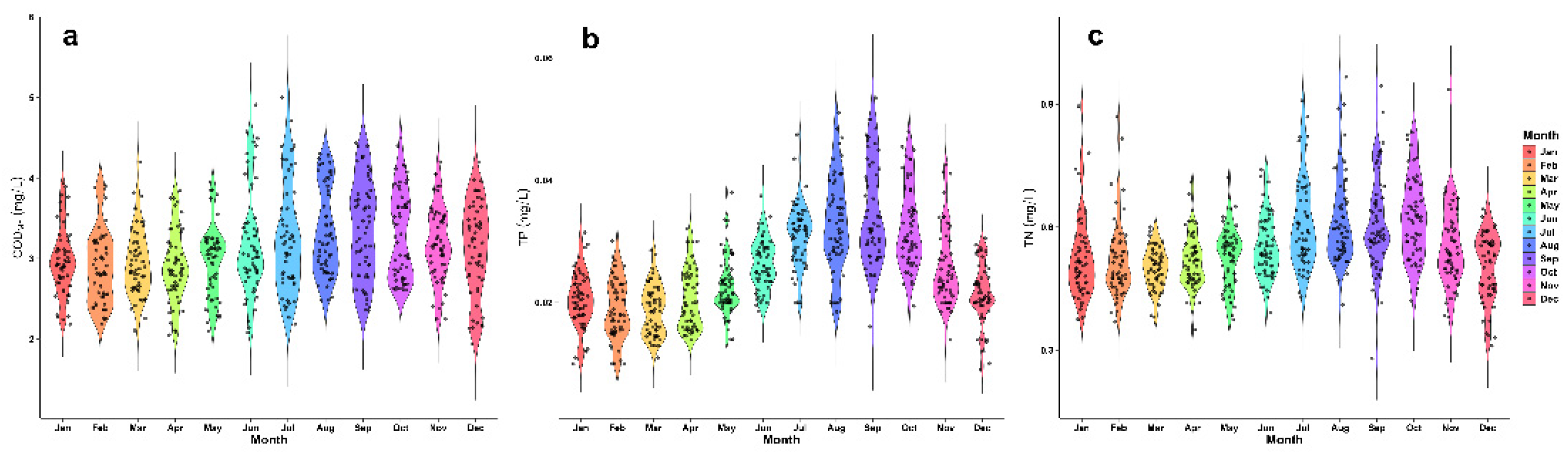 Preprints 199426 g004