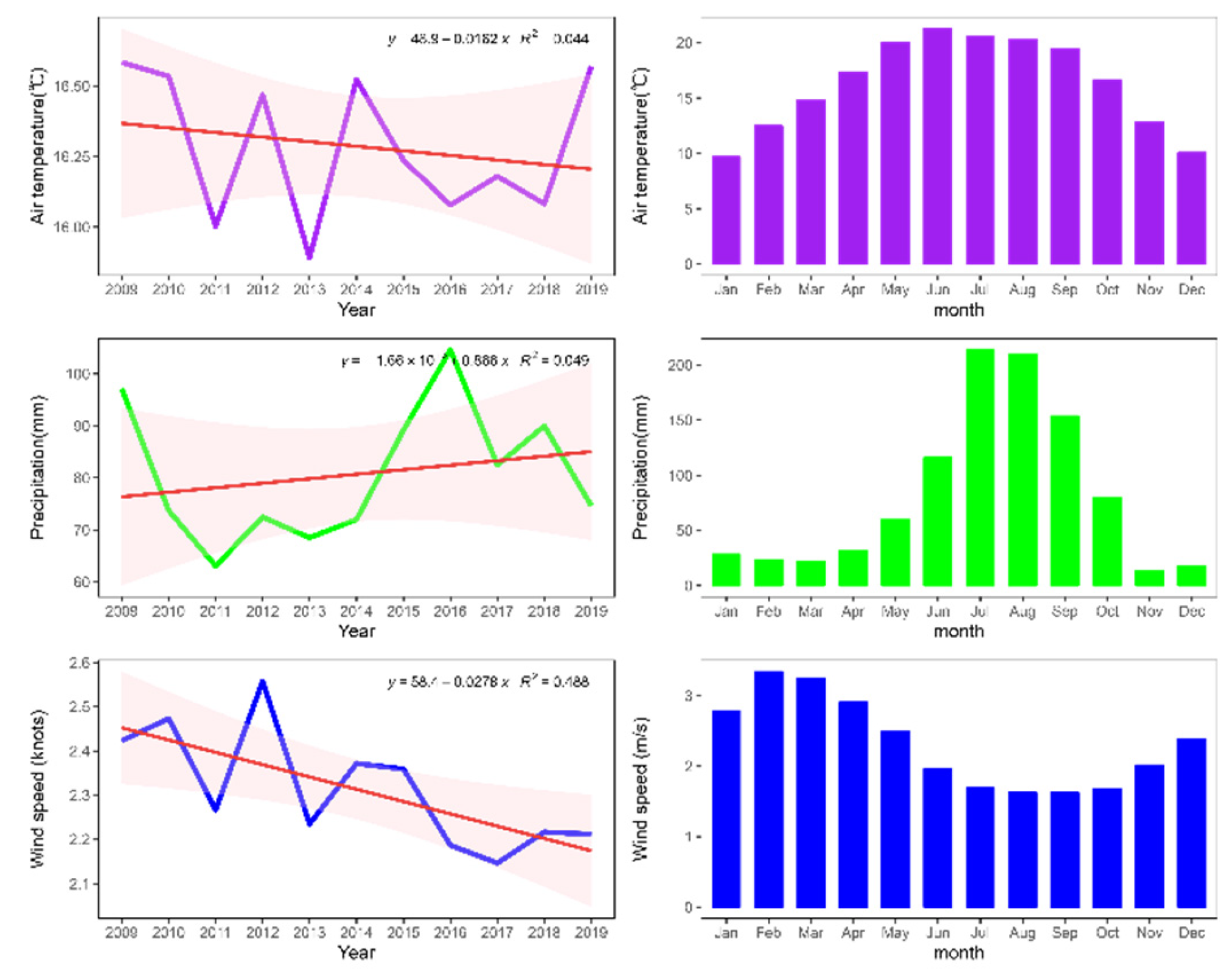 Preprints 199426 g005