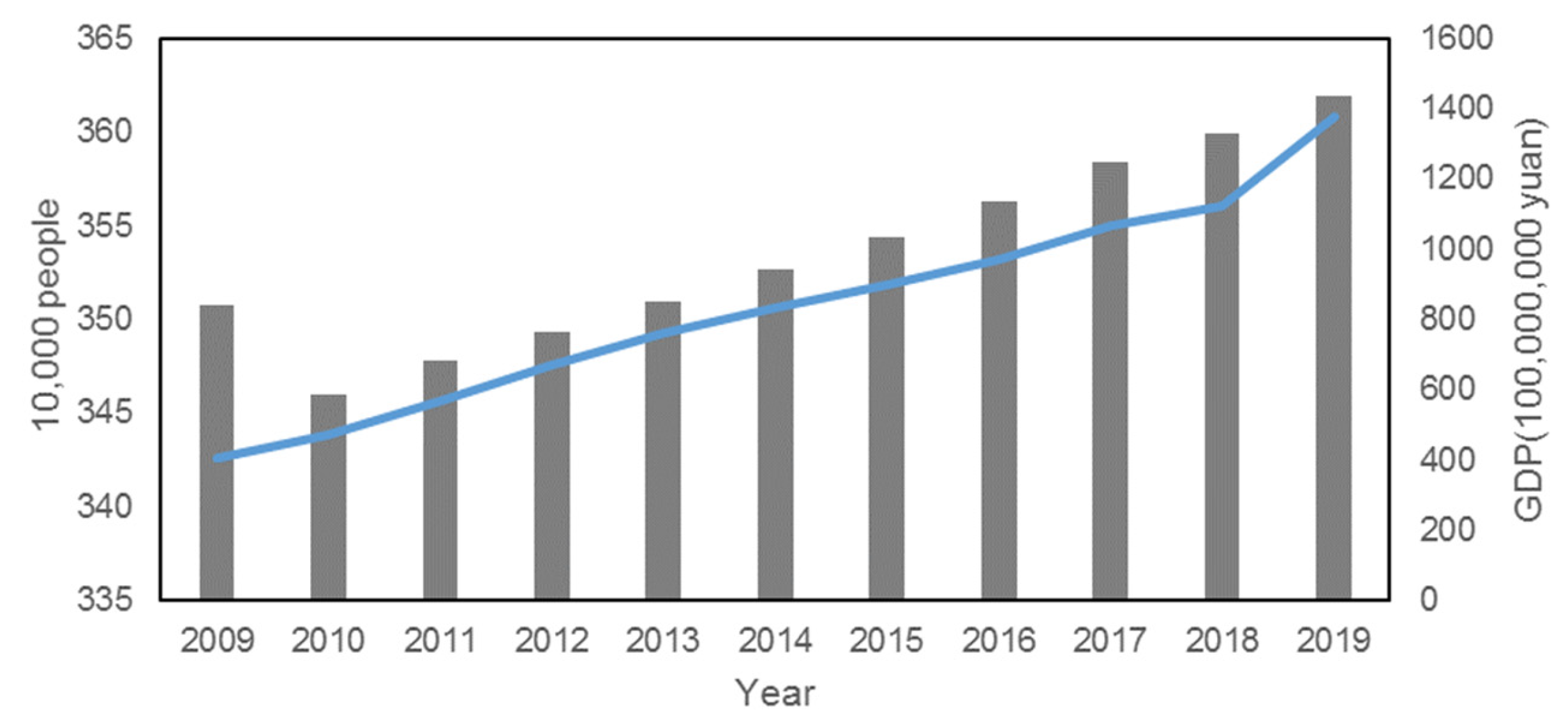 Preprints 199426 g006