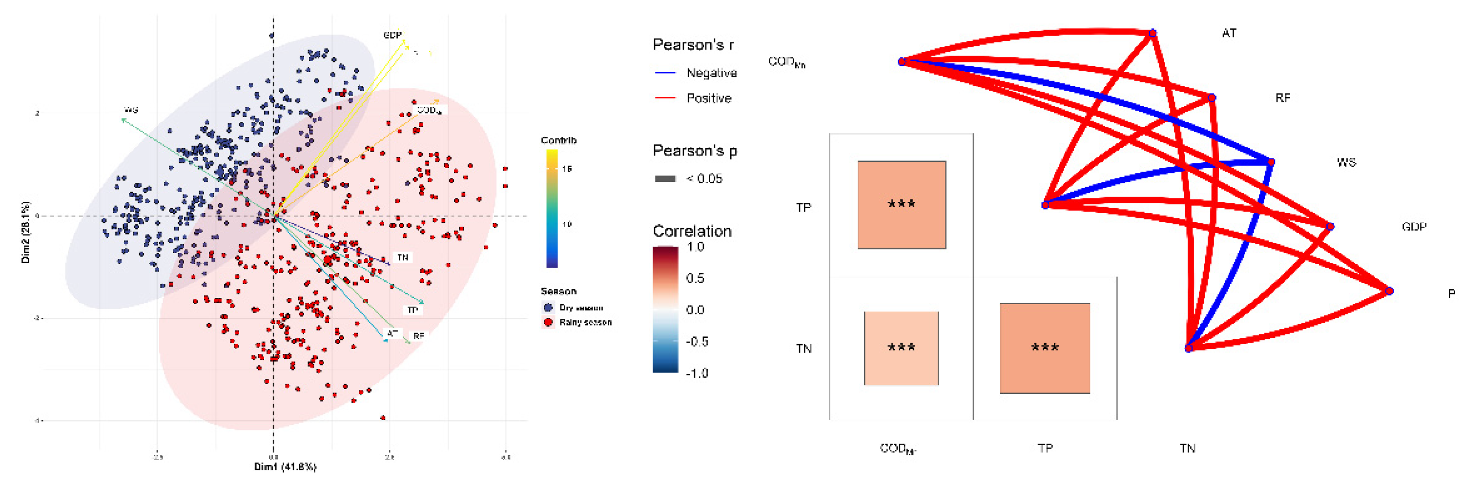 Preprints 199426 g007