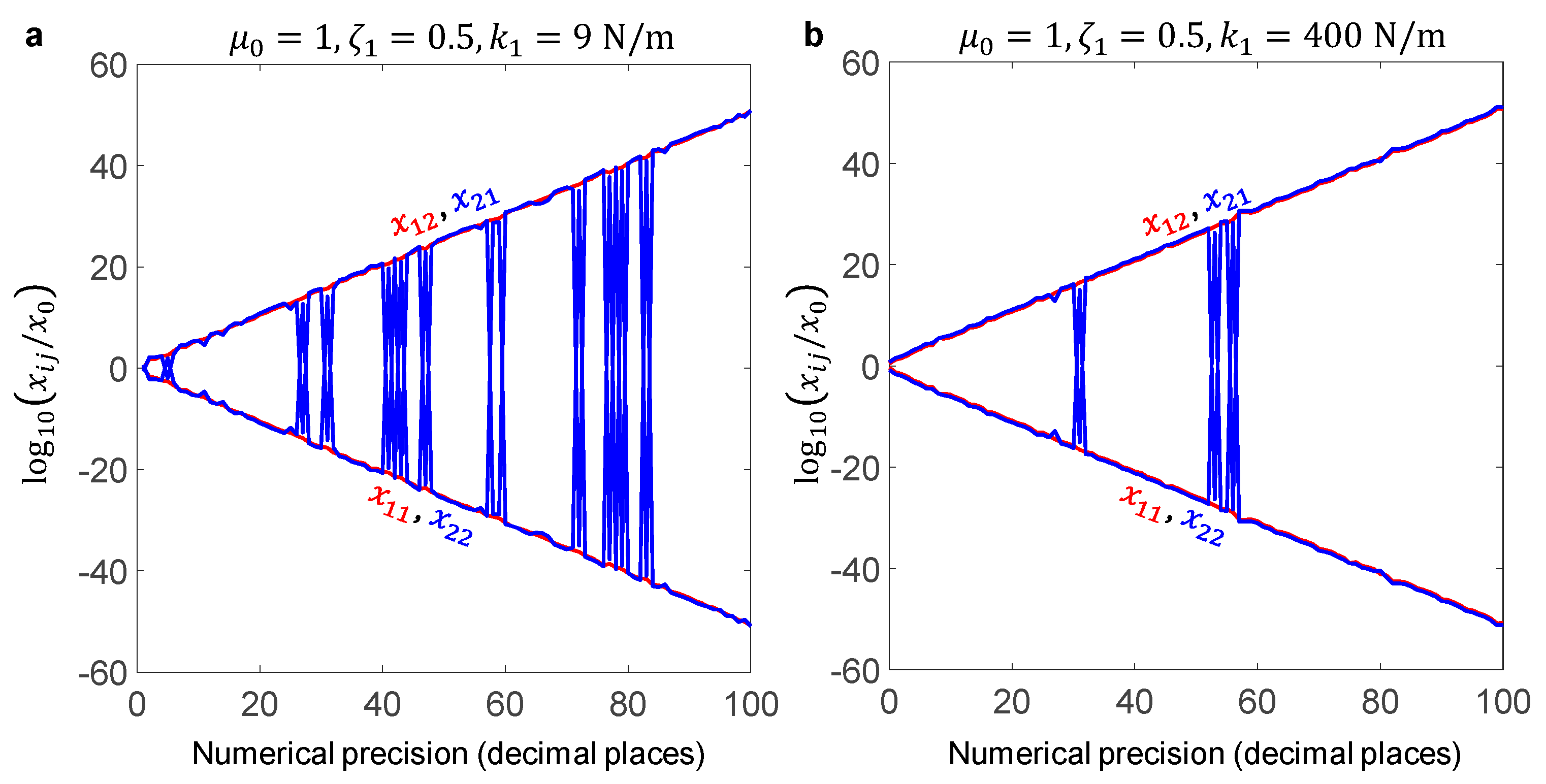 Preprints 222548 g004