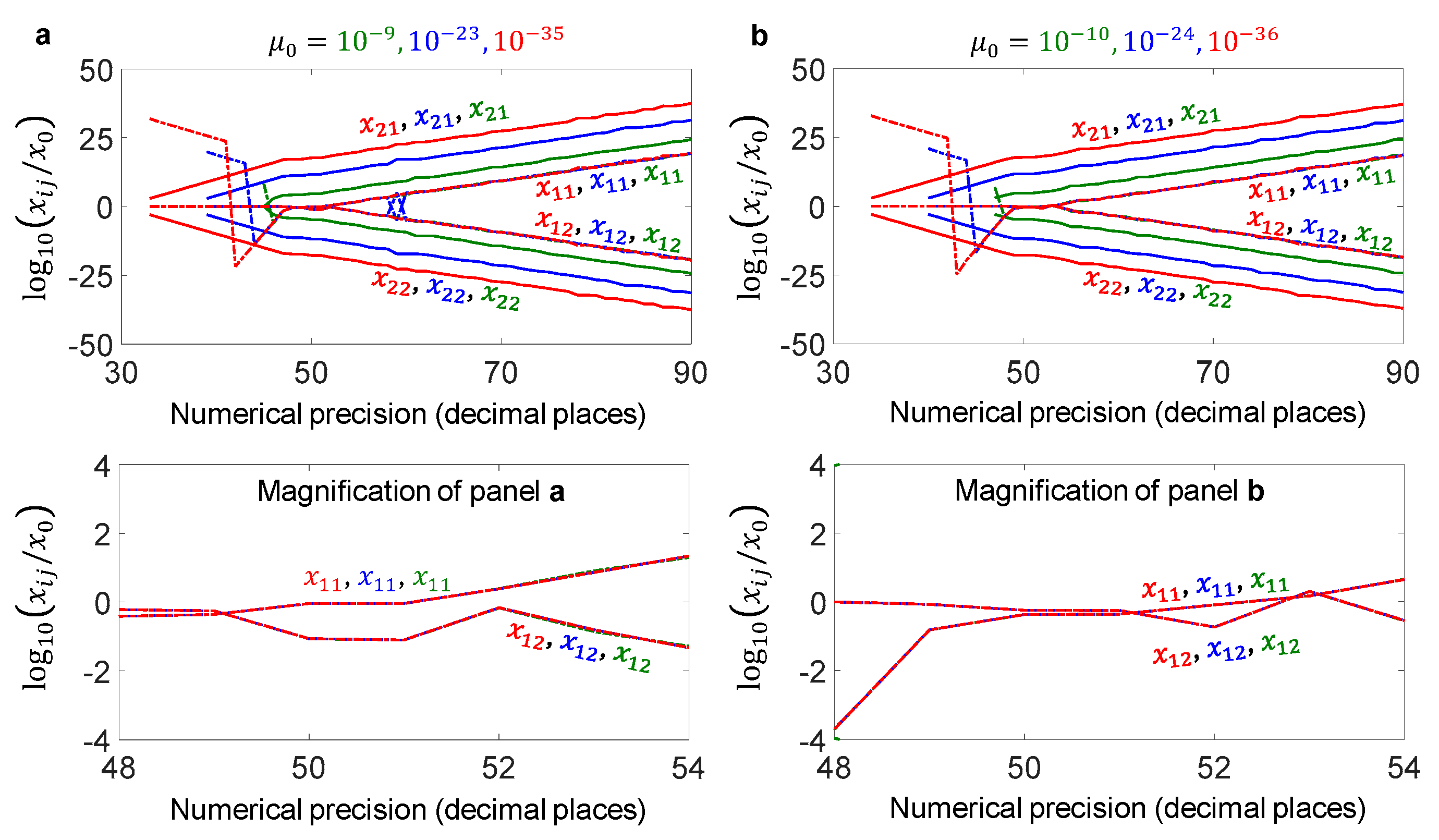 Preprints 222548 g005