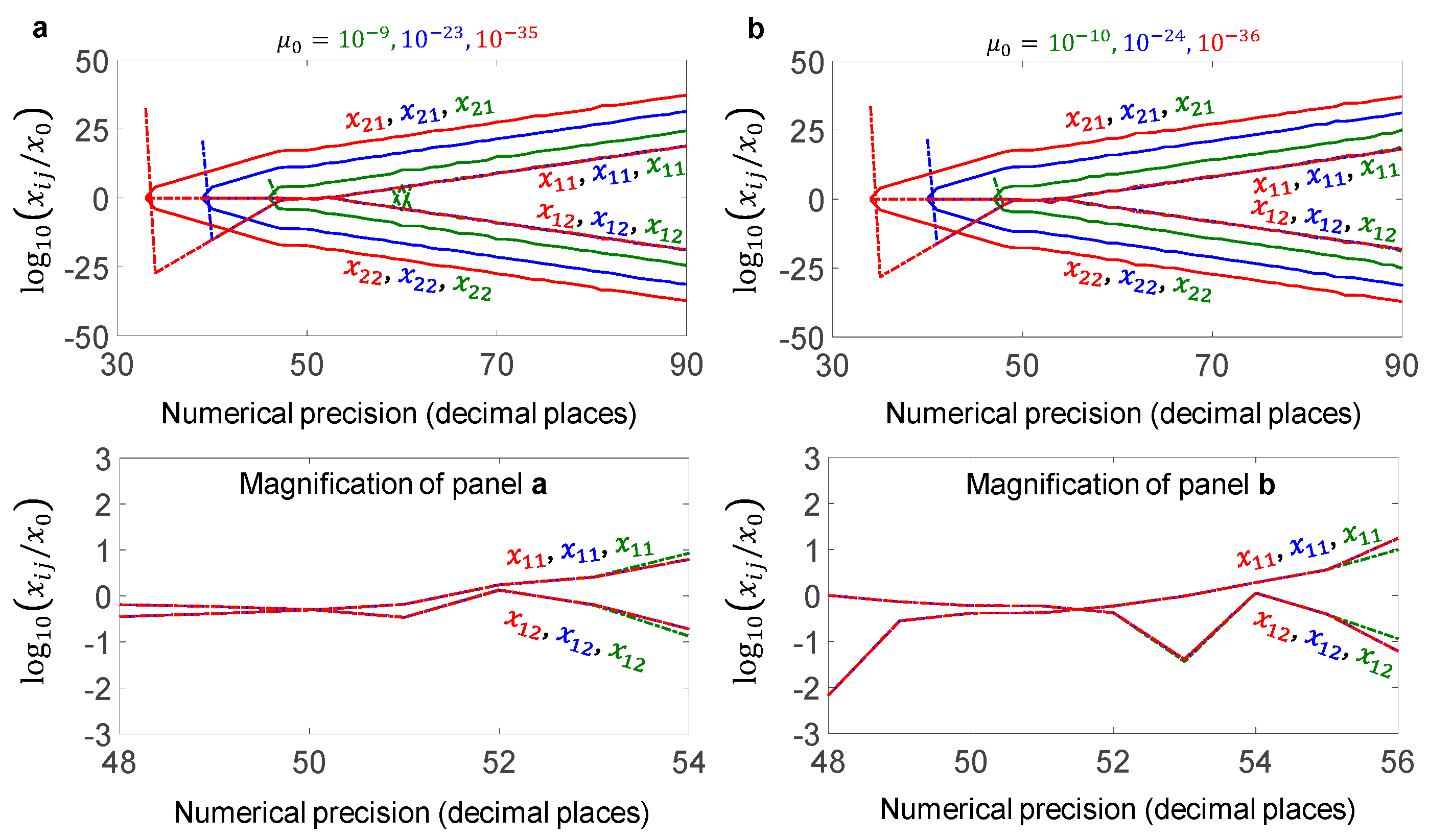 Preprints 222548 g006