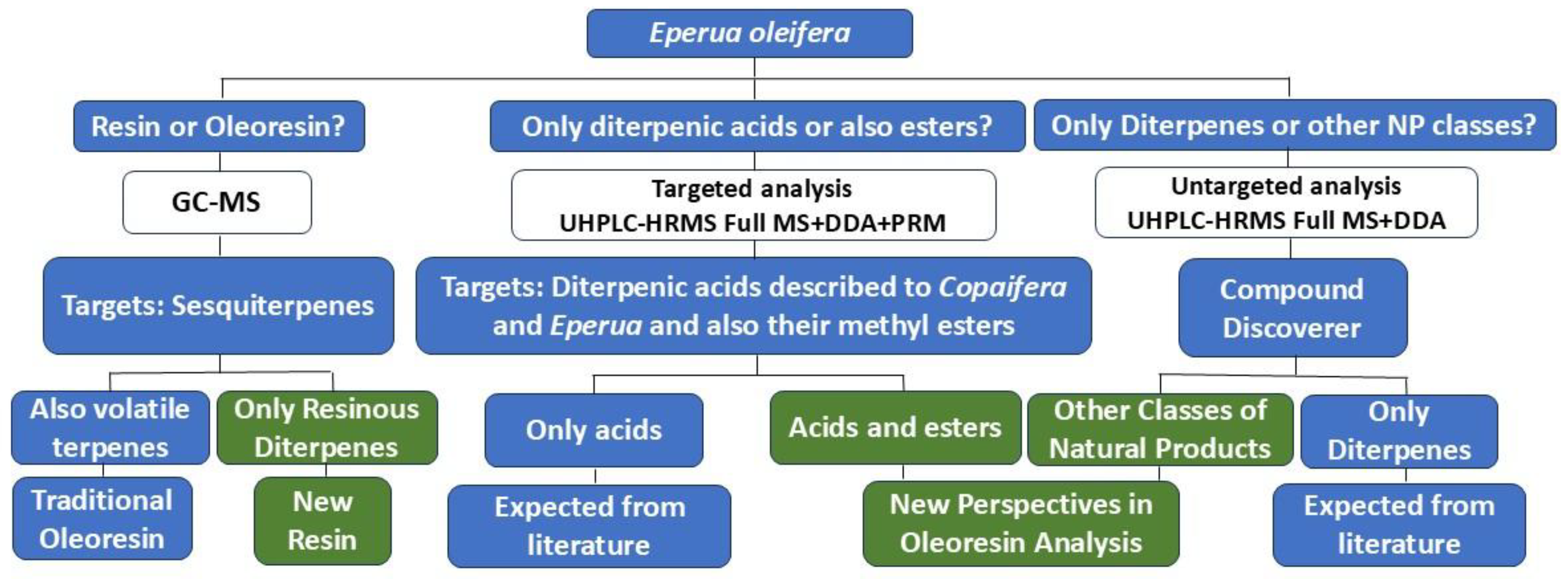 Preprints 168428 g001