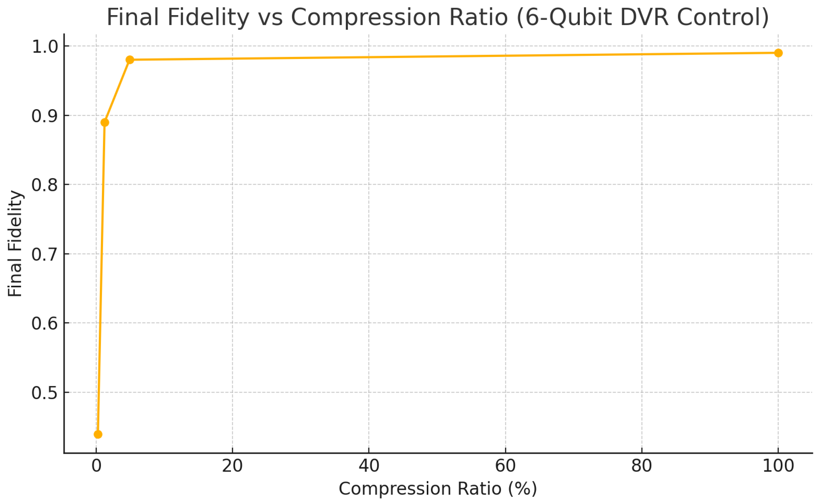 Preprints 166808 g002