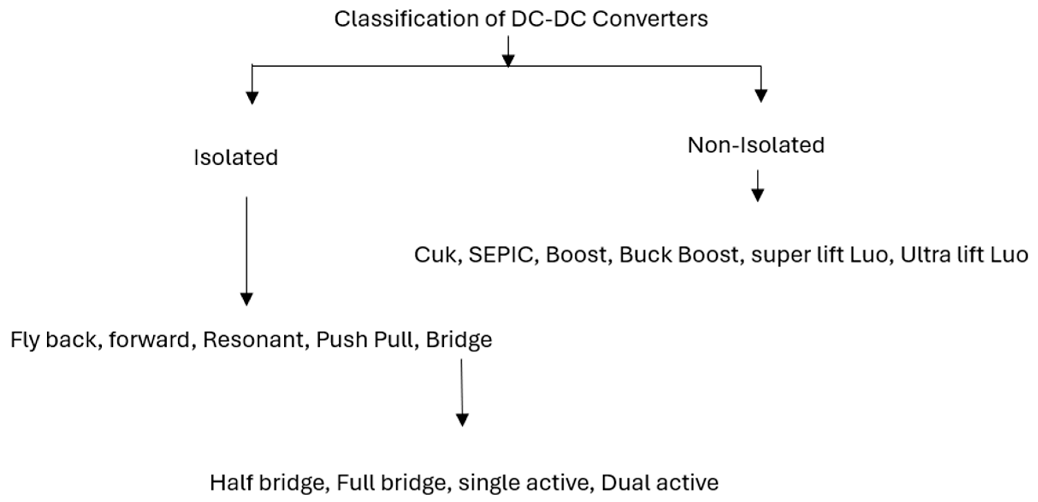 Preprints 192292 g001