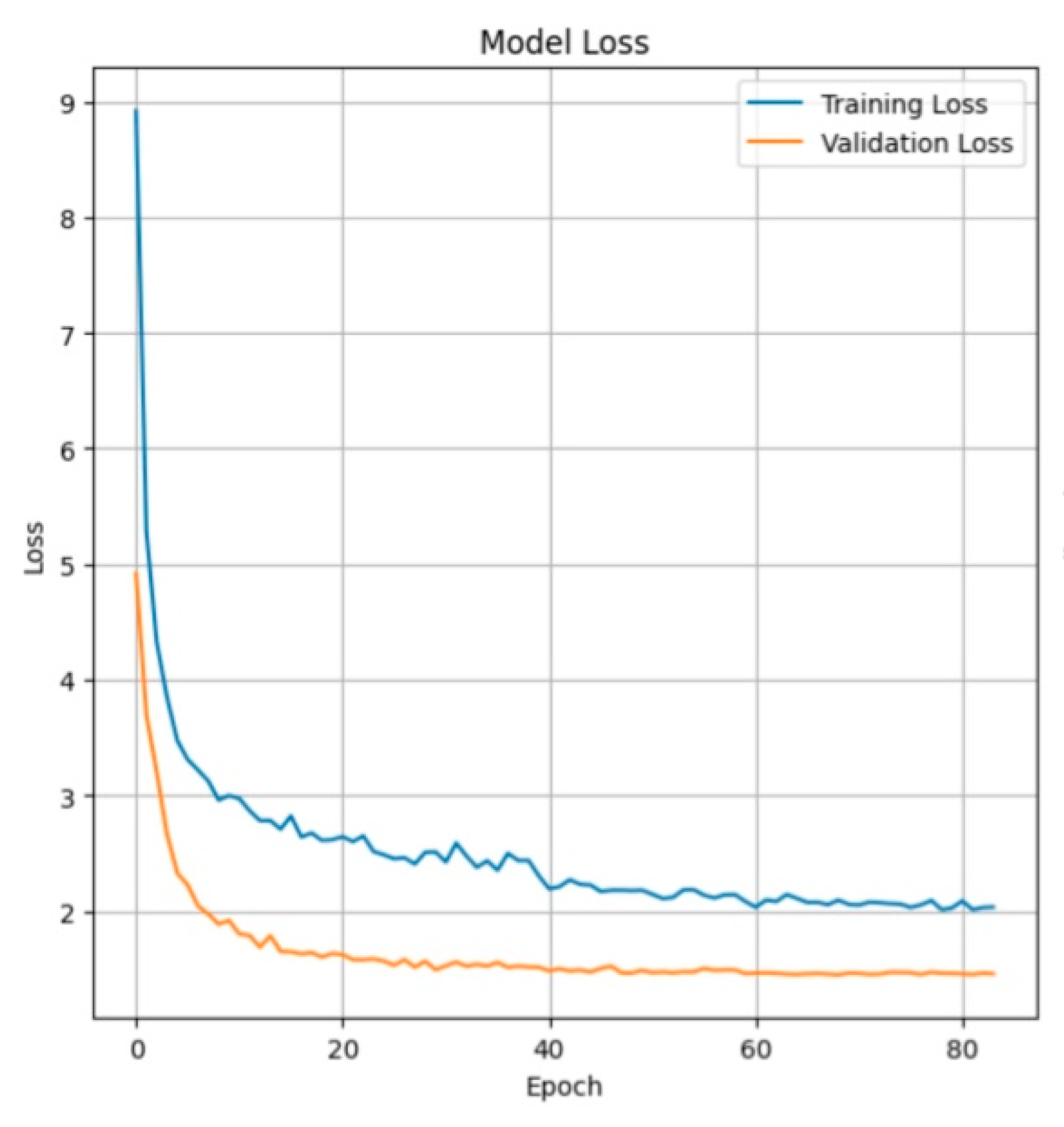 Preprints 192292 g002