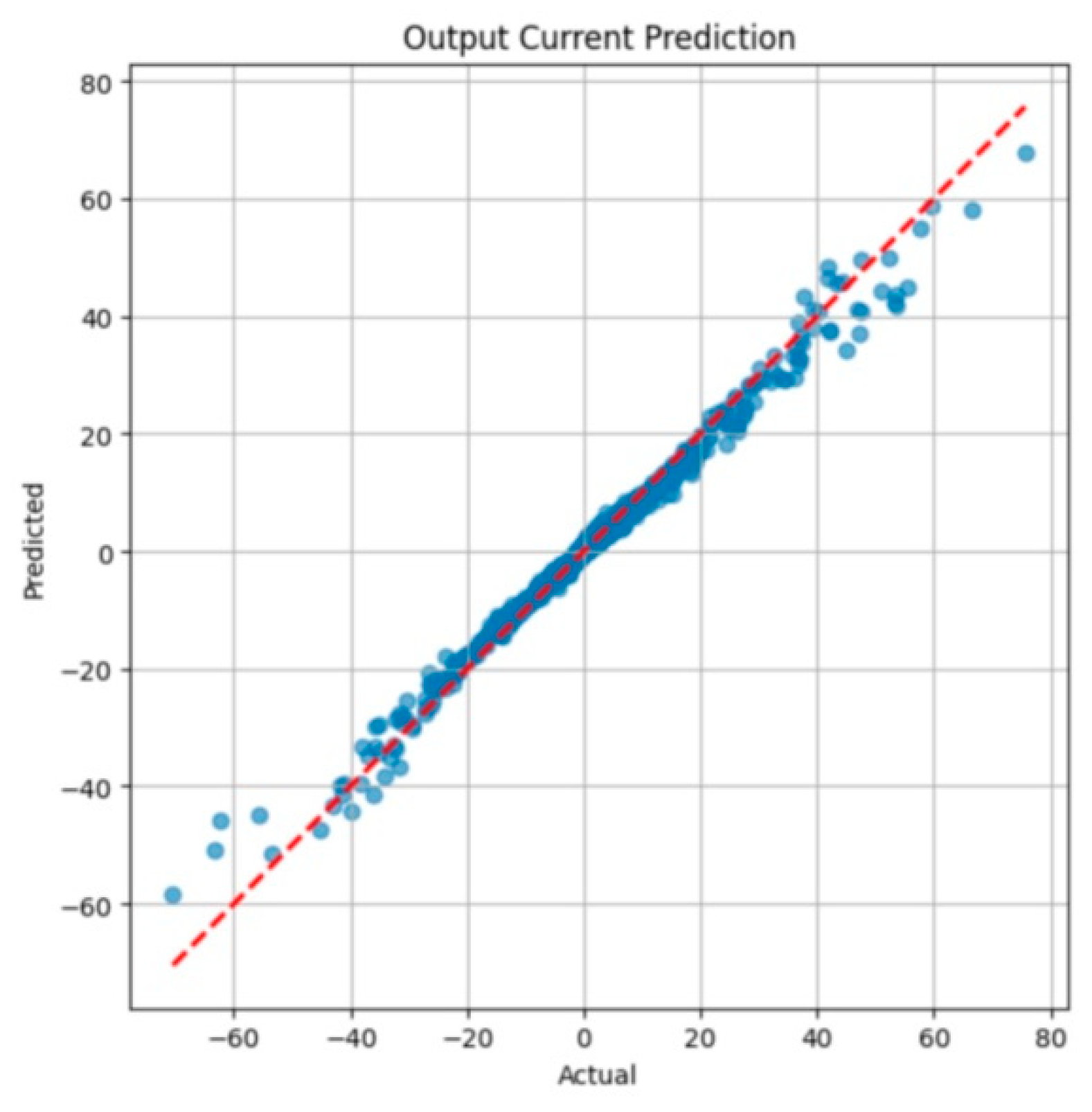 Preprints 192292 g004