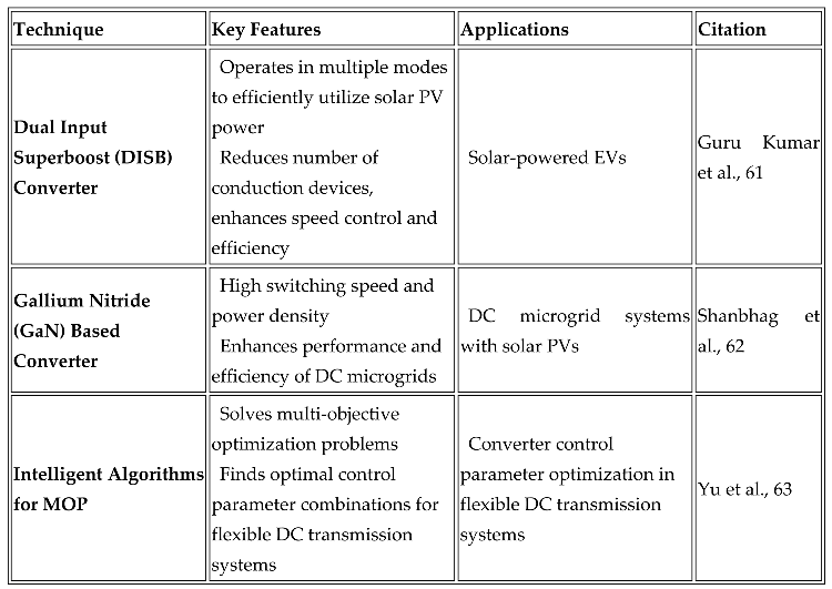 Preprints 192292 i002