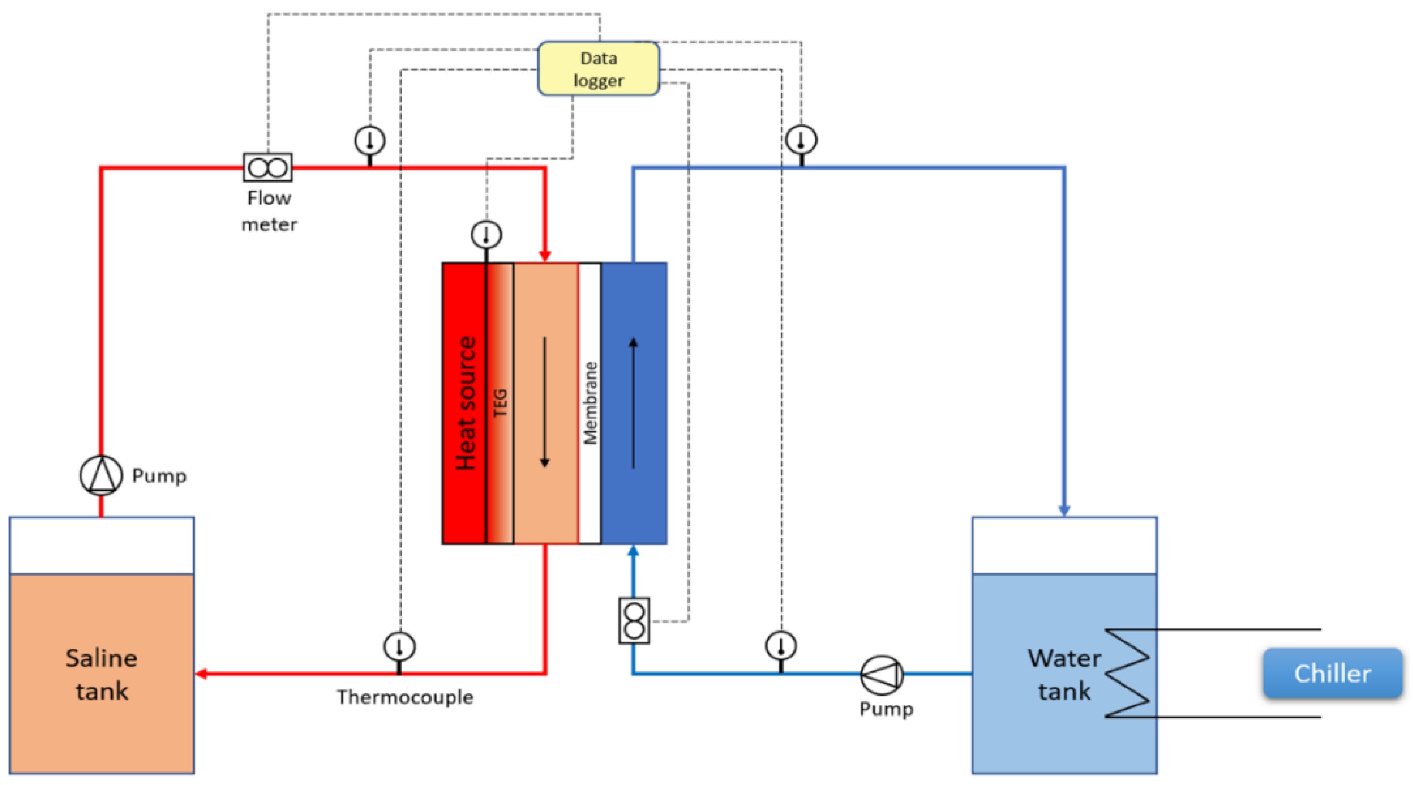 Preprints 195001 g001