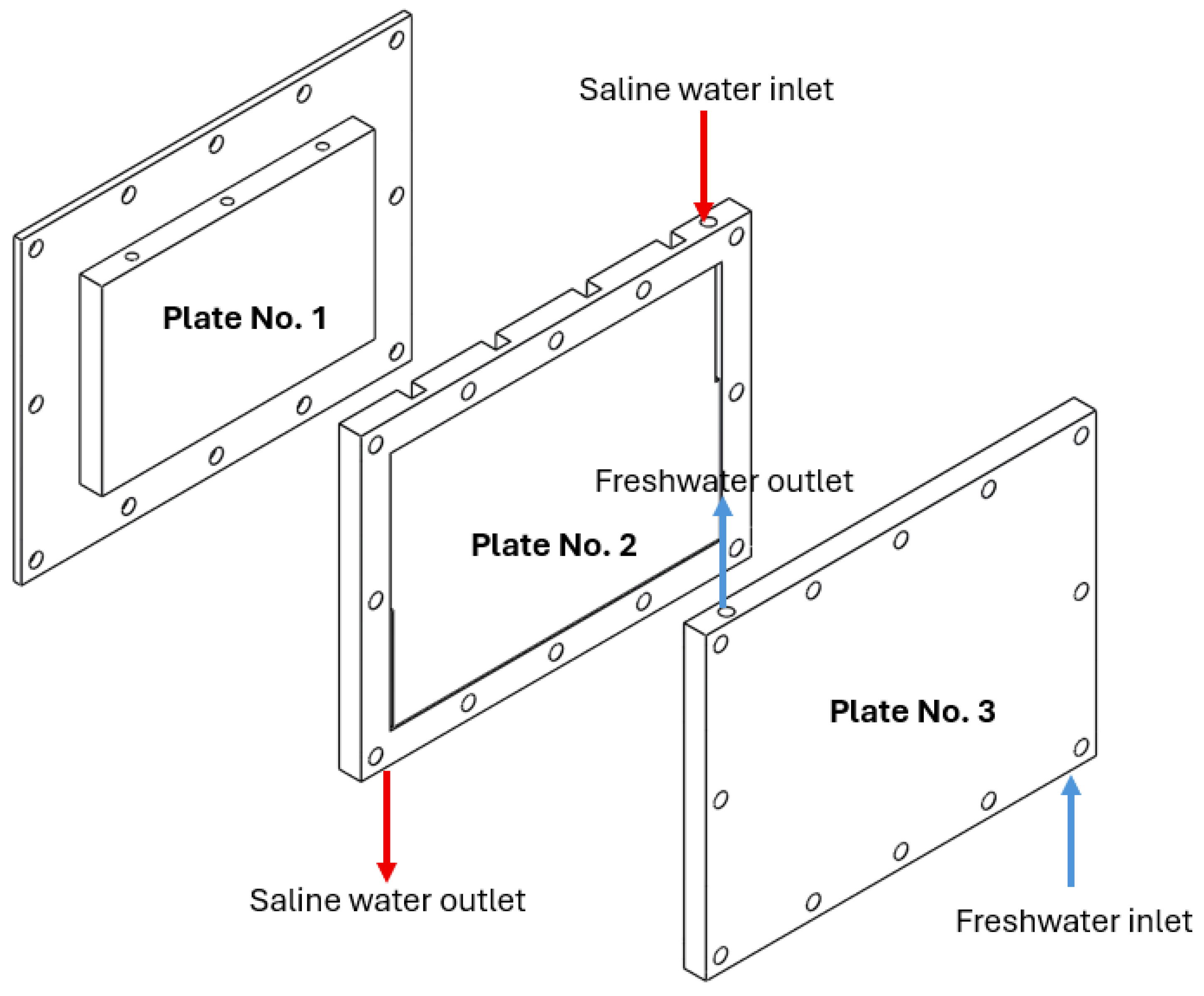 Preprints 195001 g003