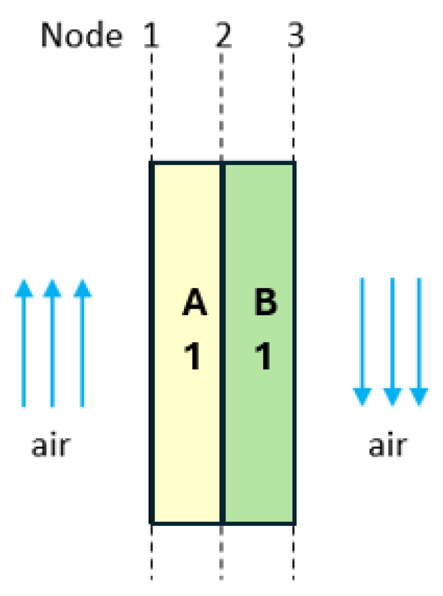 Preprints 195001 g008