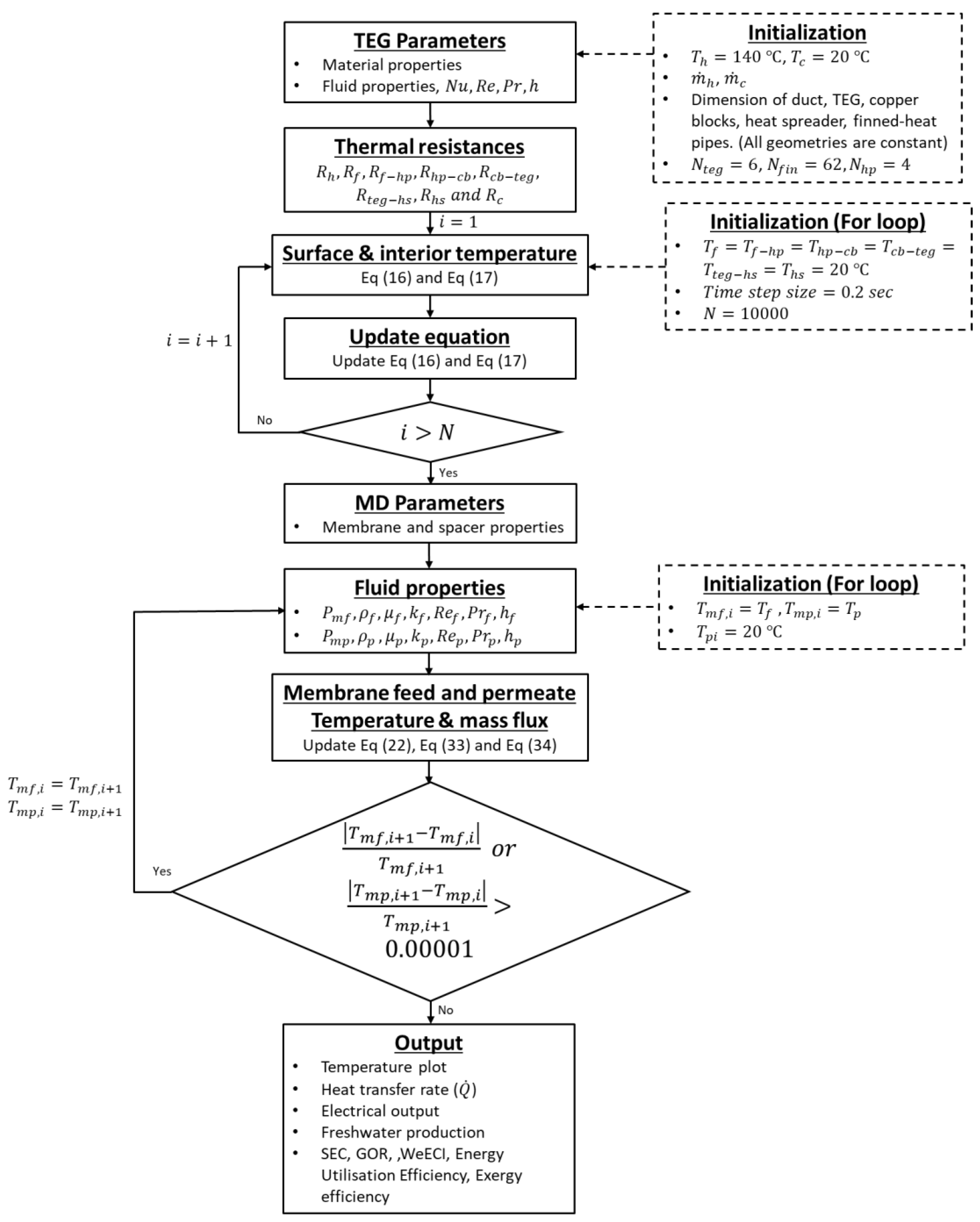 Preprints 195001 g010