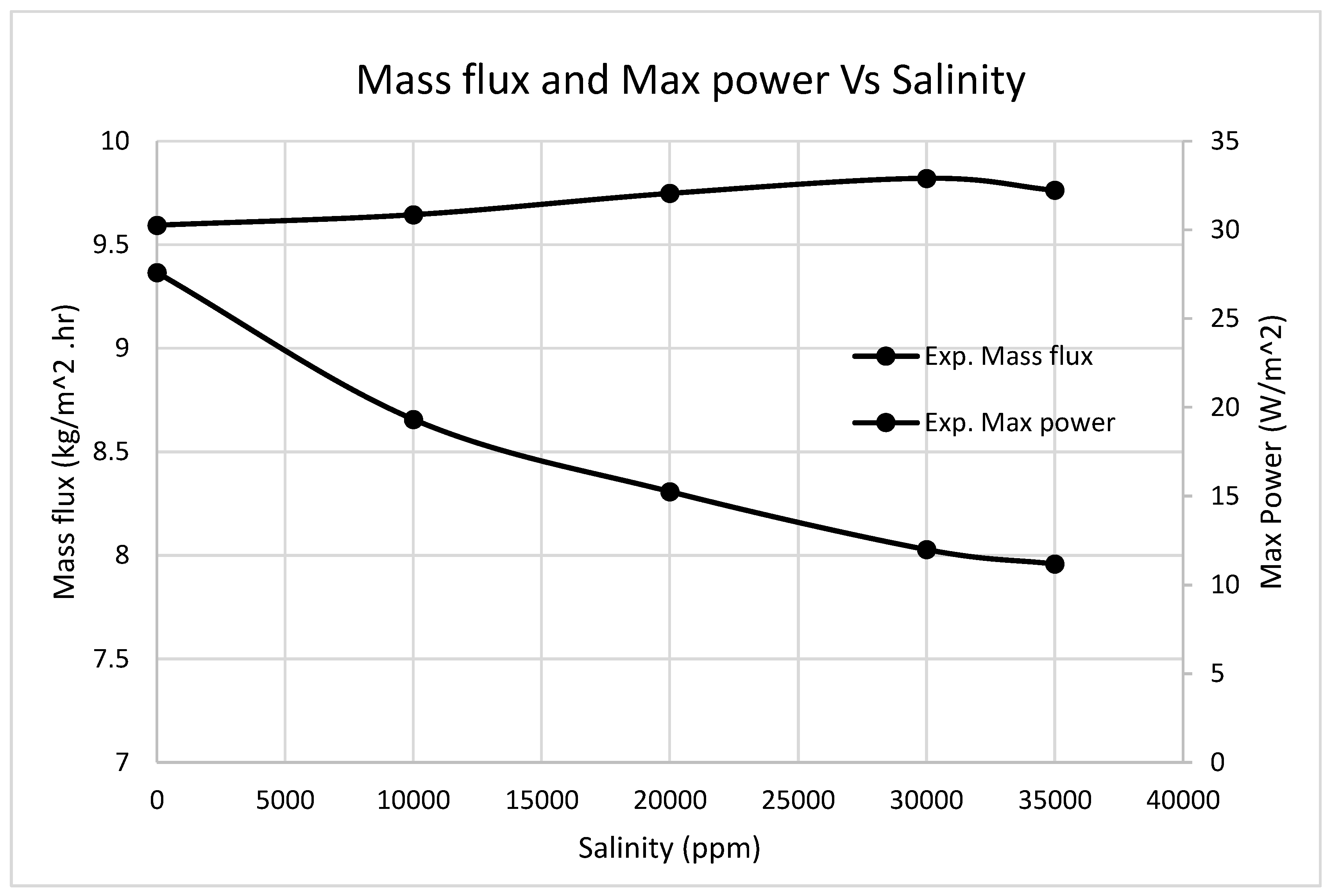 Preprints 195001 g011