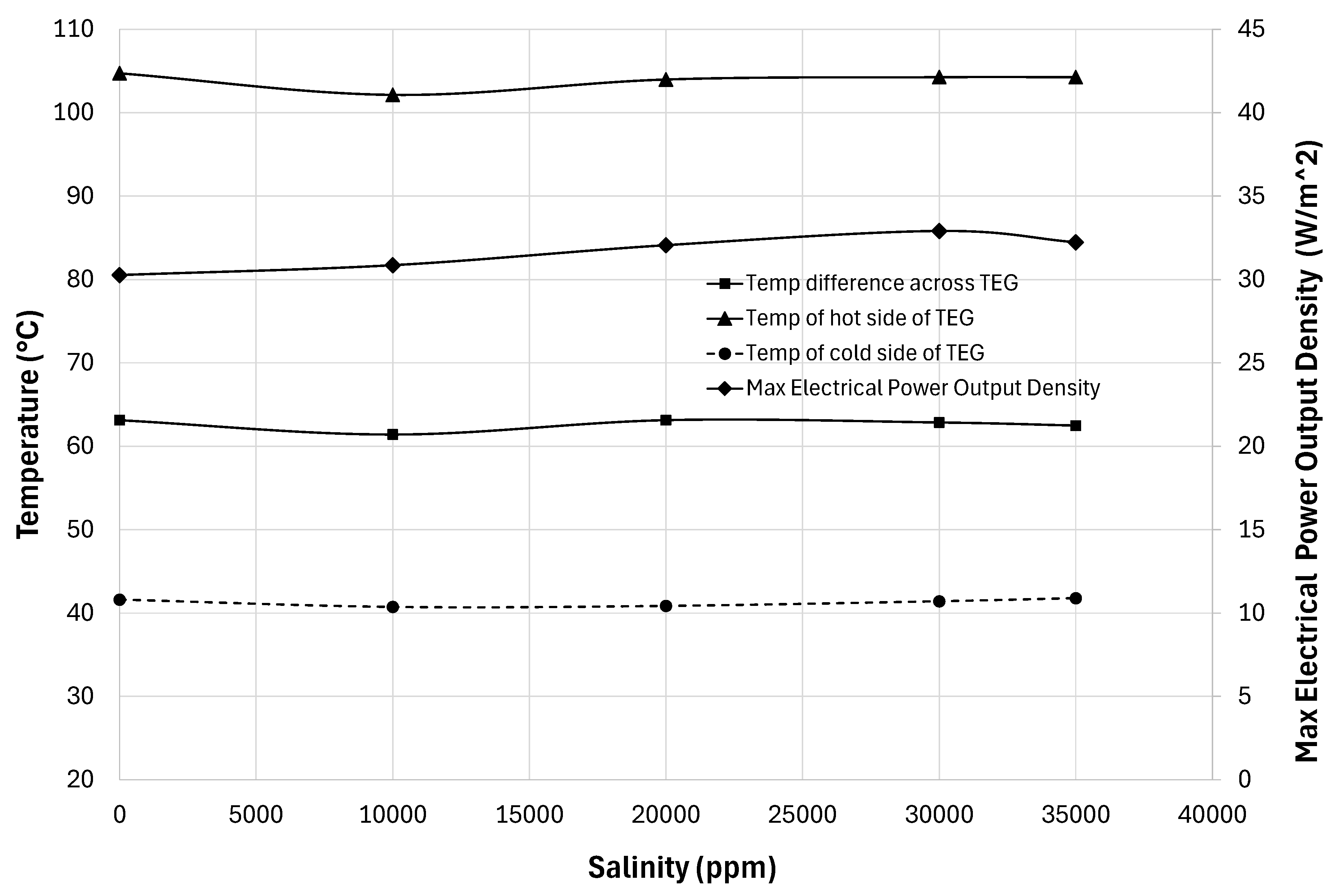Preprints 195001 g012