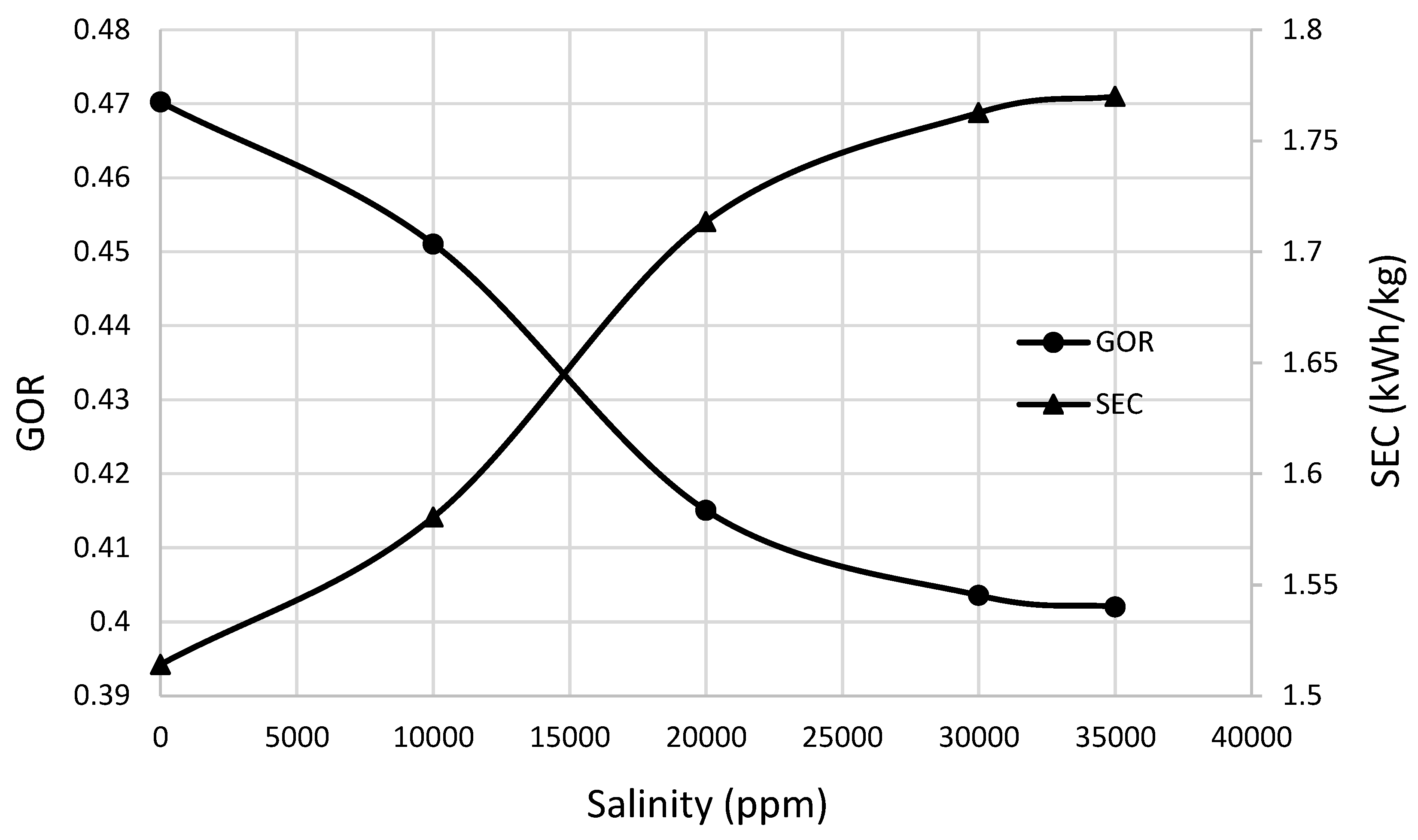 Preprints 195001 g013