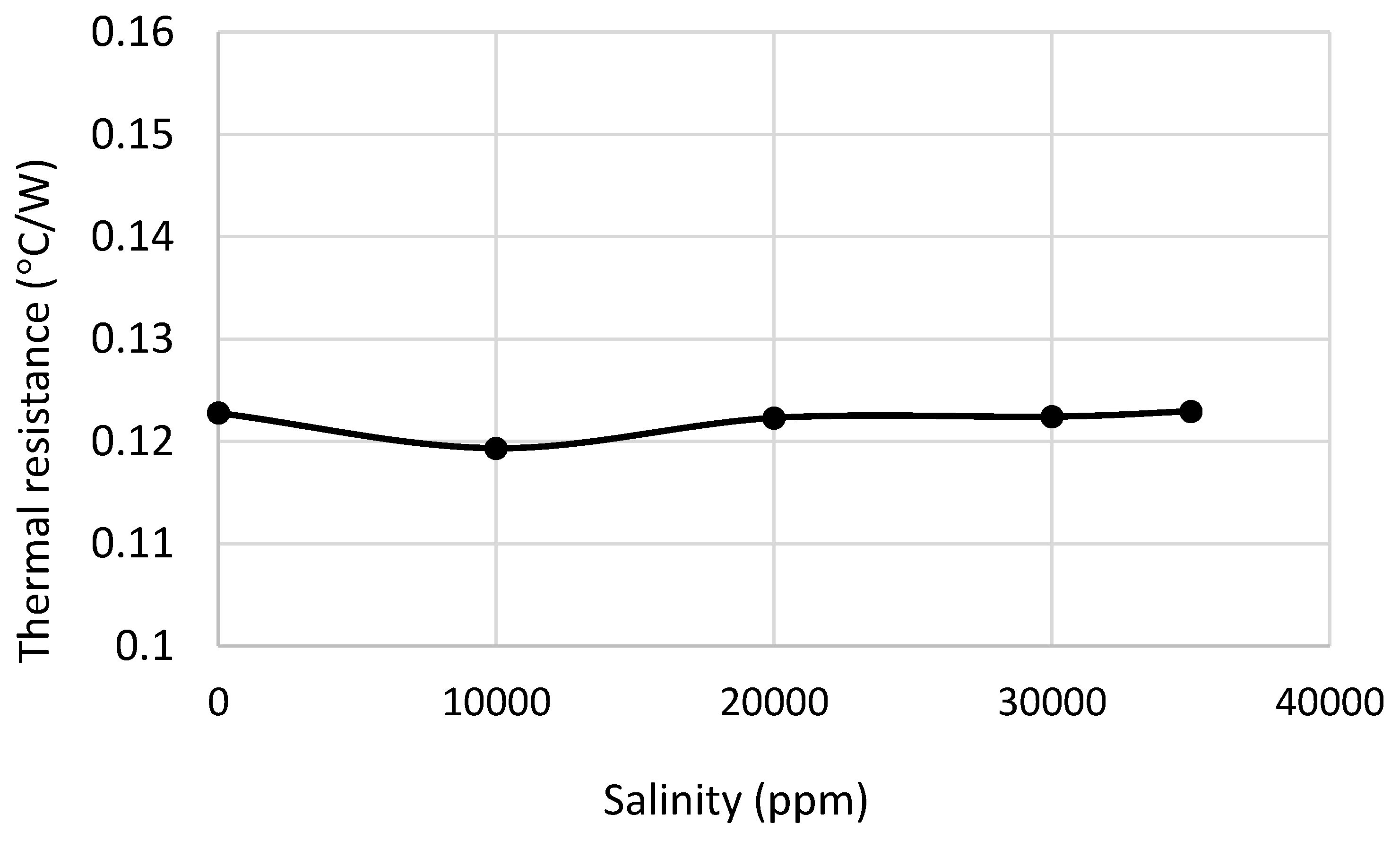 Preprints 195001 g014