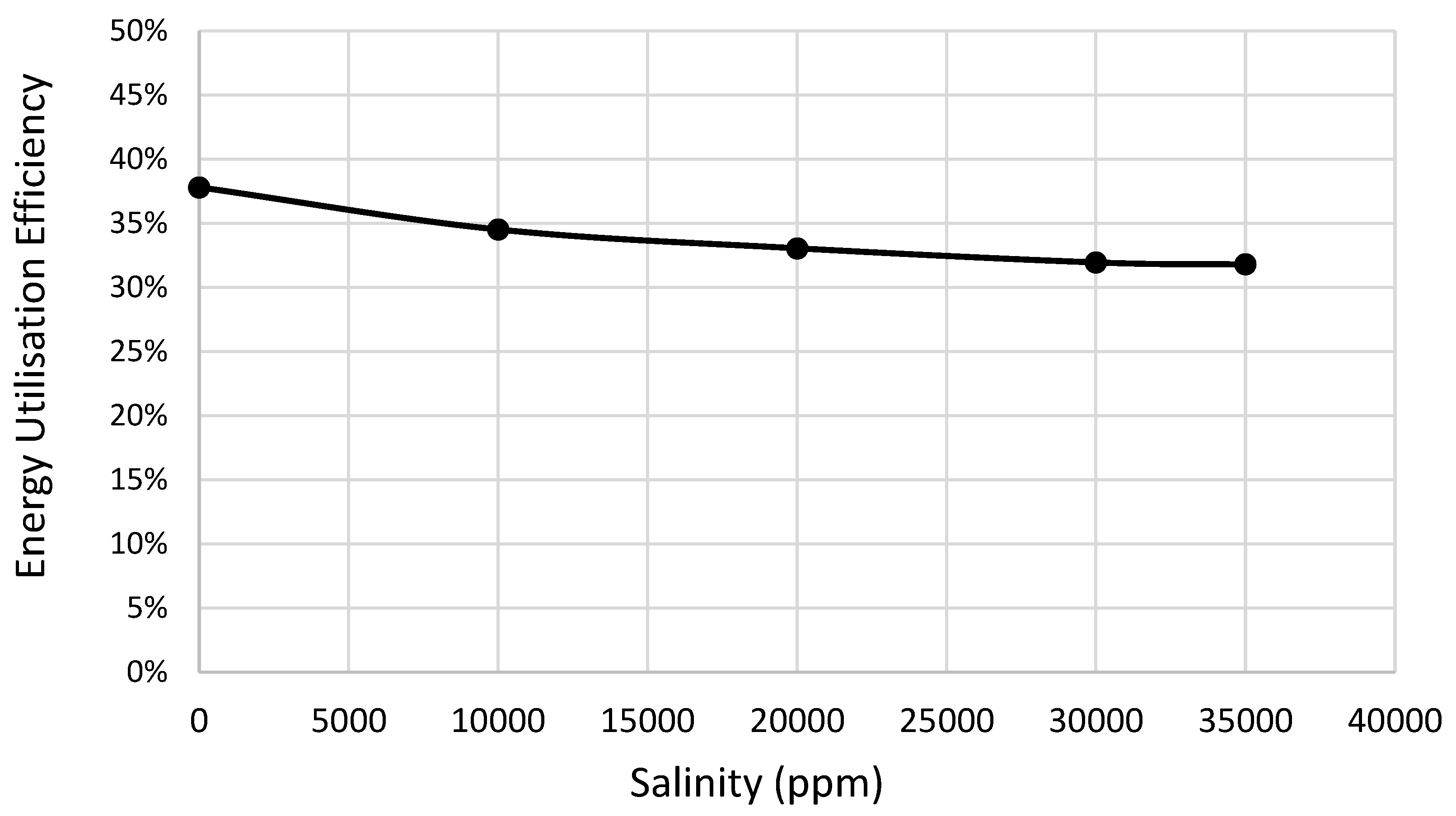 Preprints 195001 g015