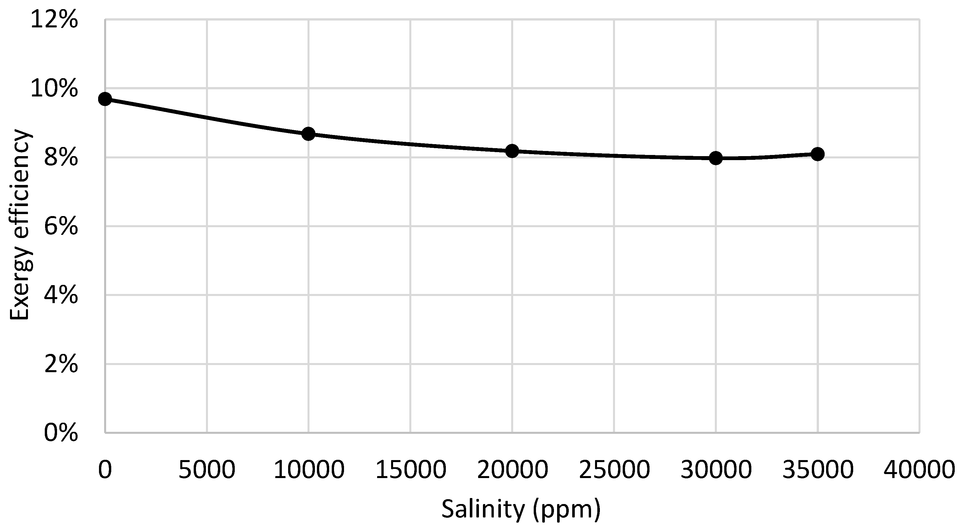 Preprints 195001 g016