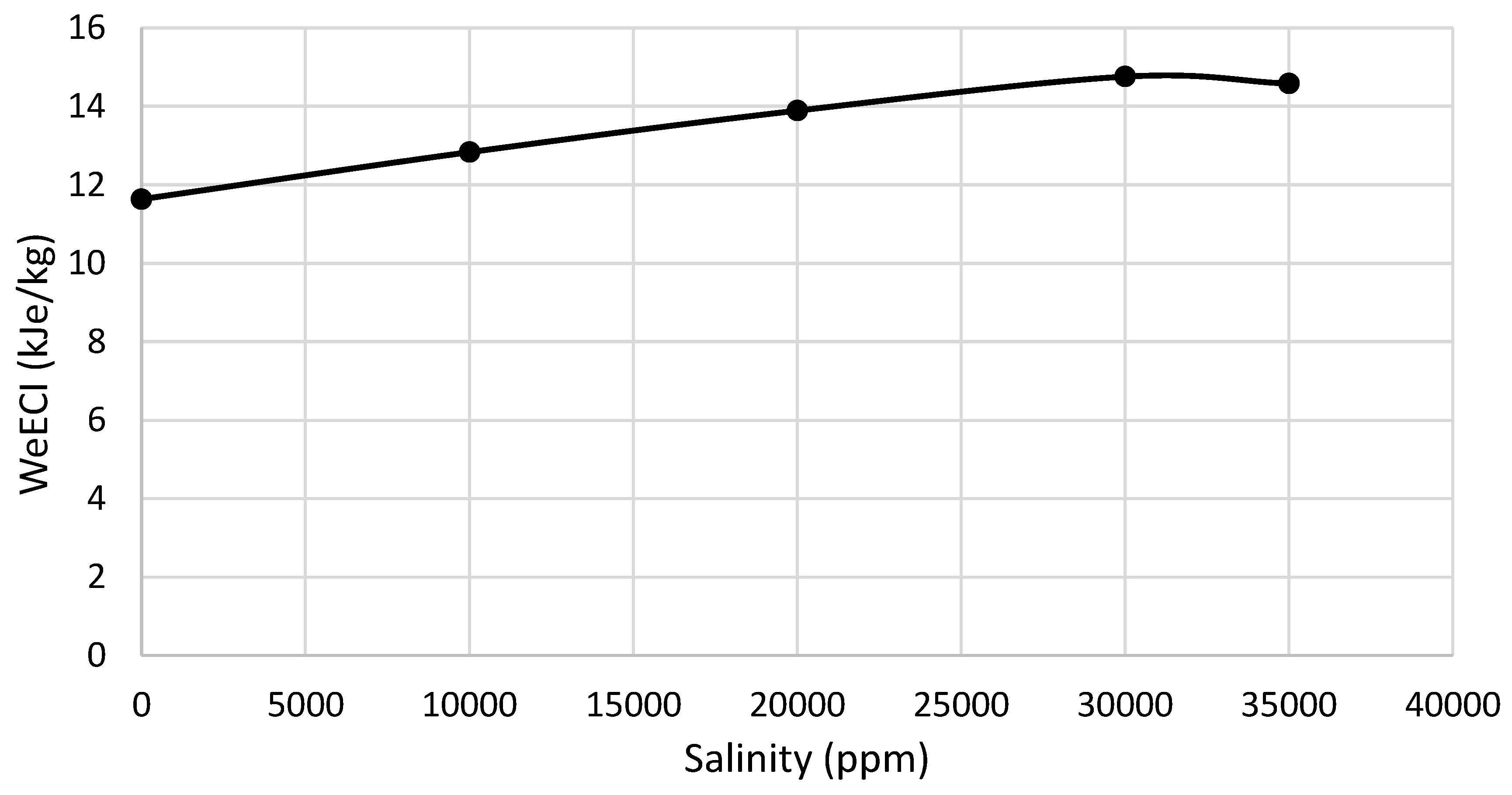 Preprints 195001 g017