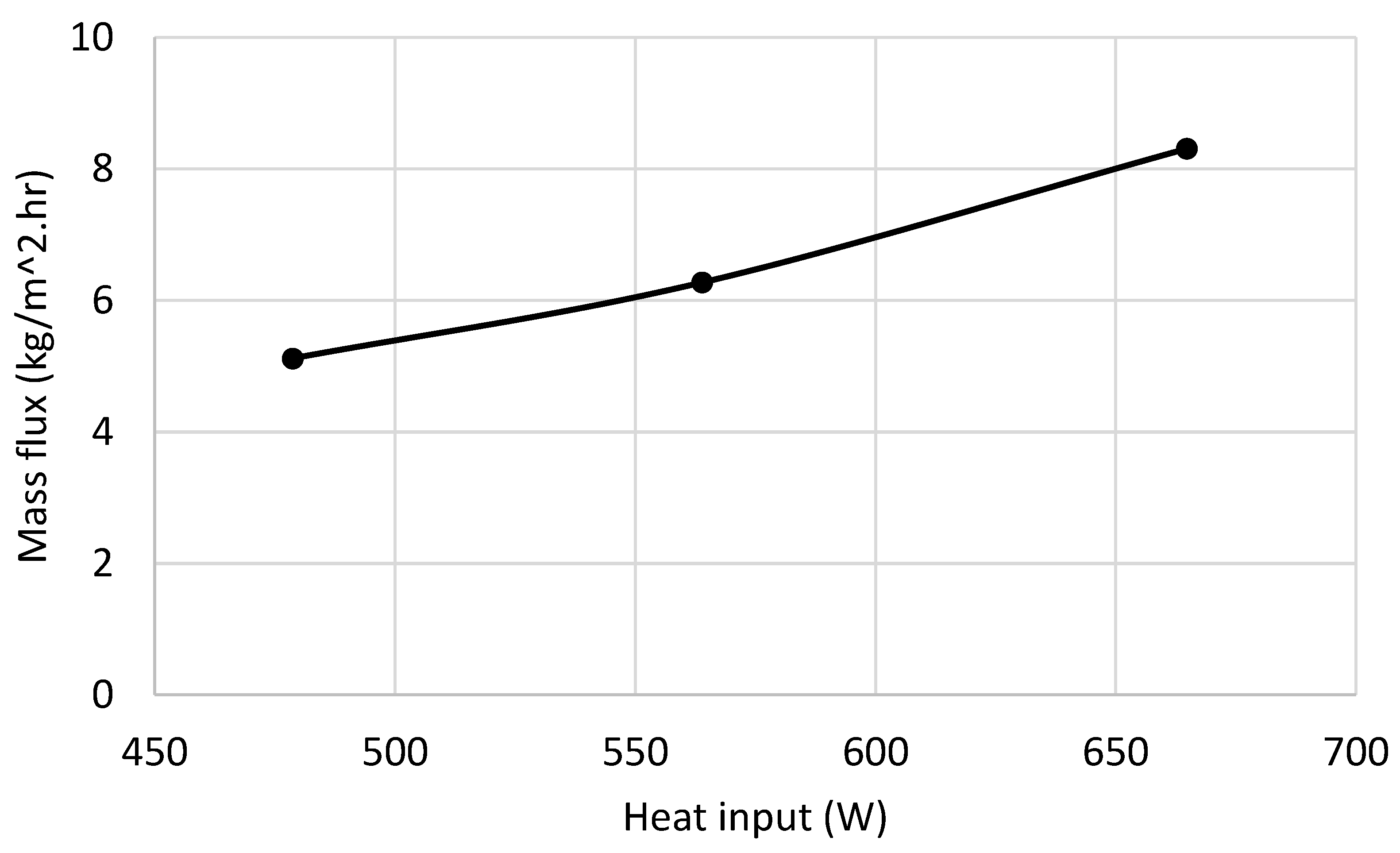 Preprints 195001 g018