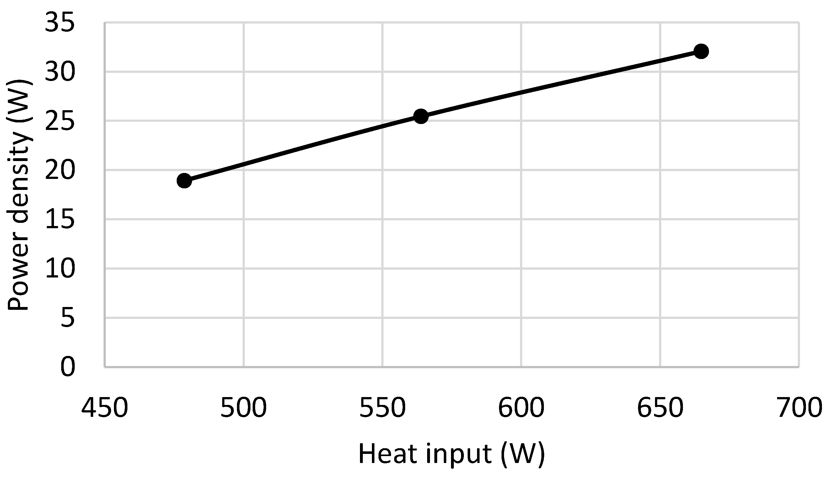 Preprints 195001 g019