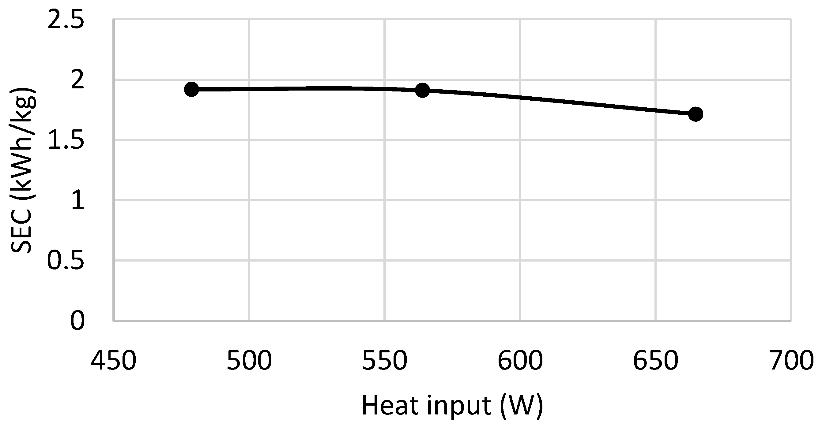 Preprints 195001 g020