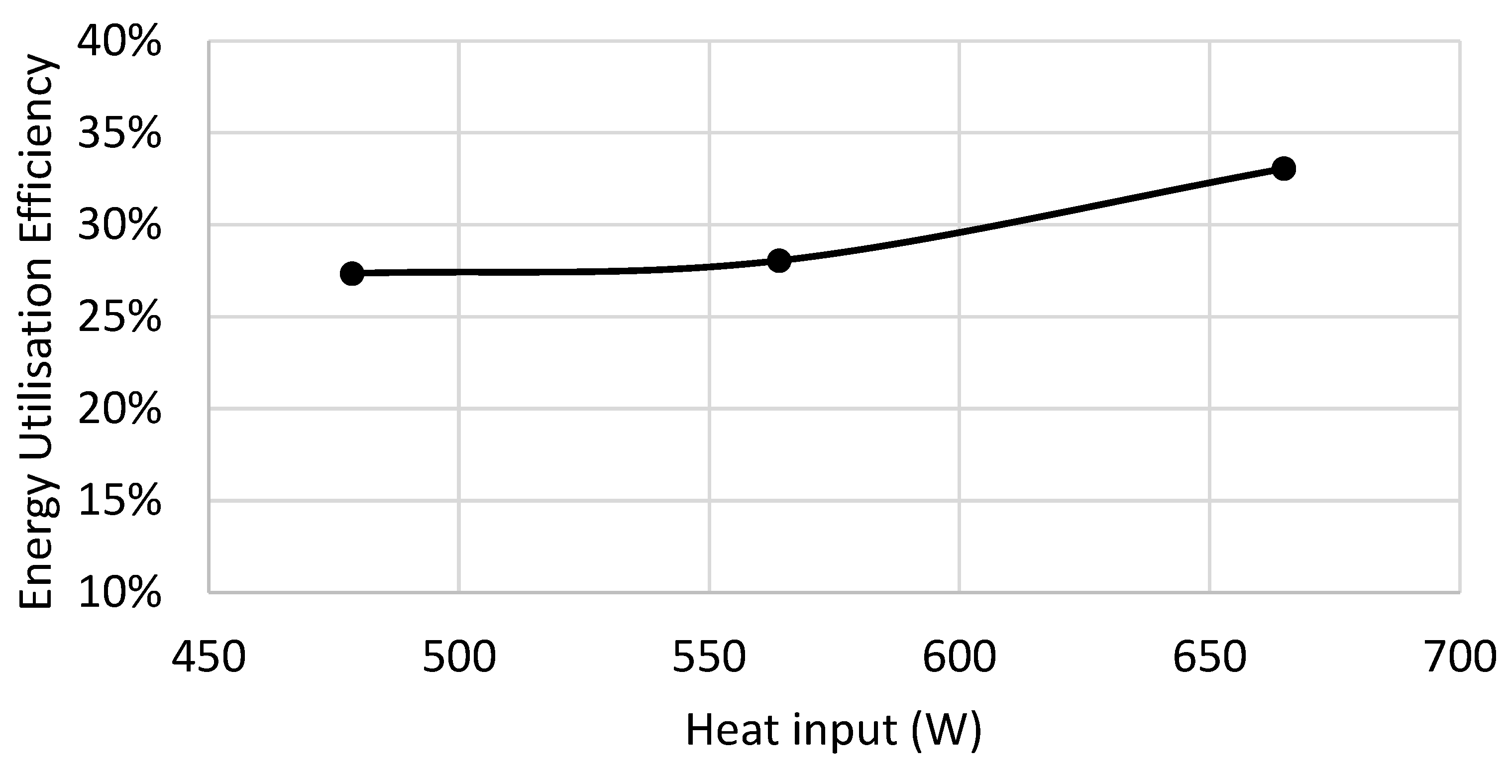 Preprints 195001 g023