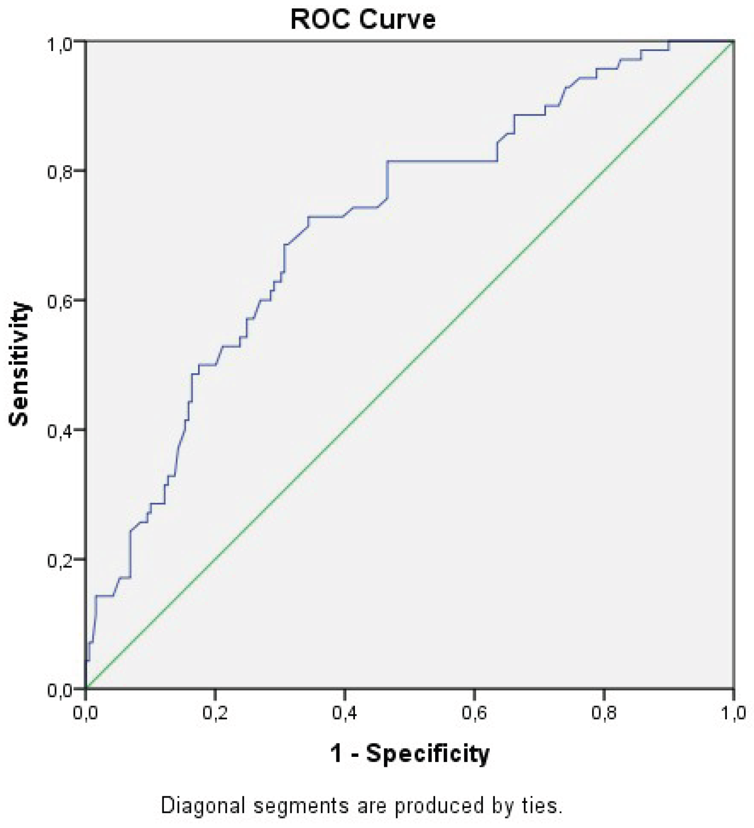 Preprints 217548 g001