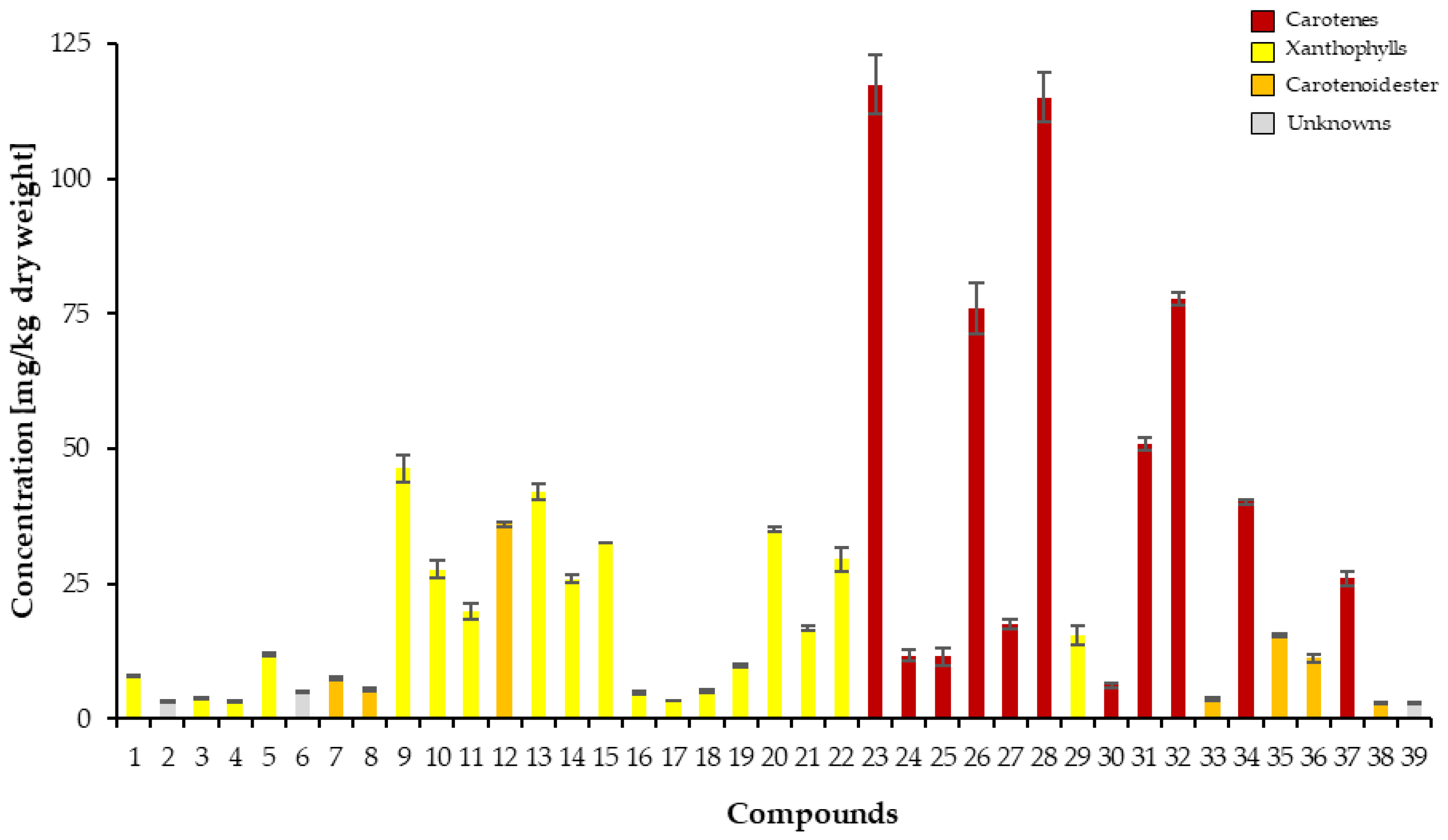 Preprints 167266 g004