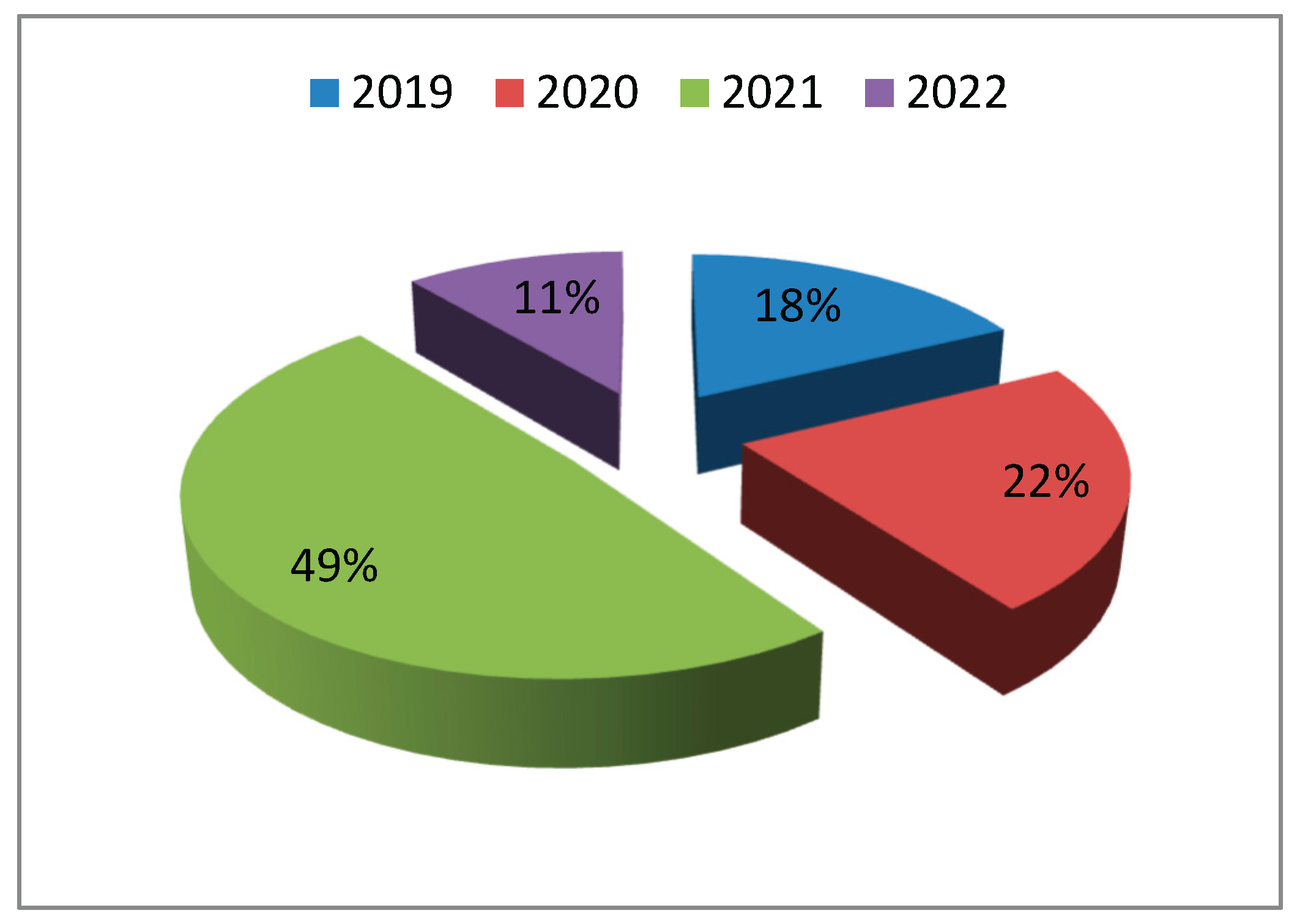 Preprints 173953 g001