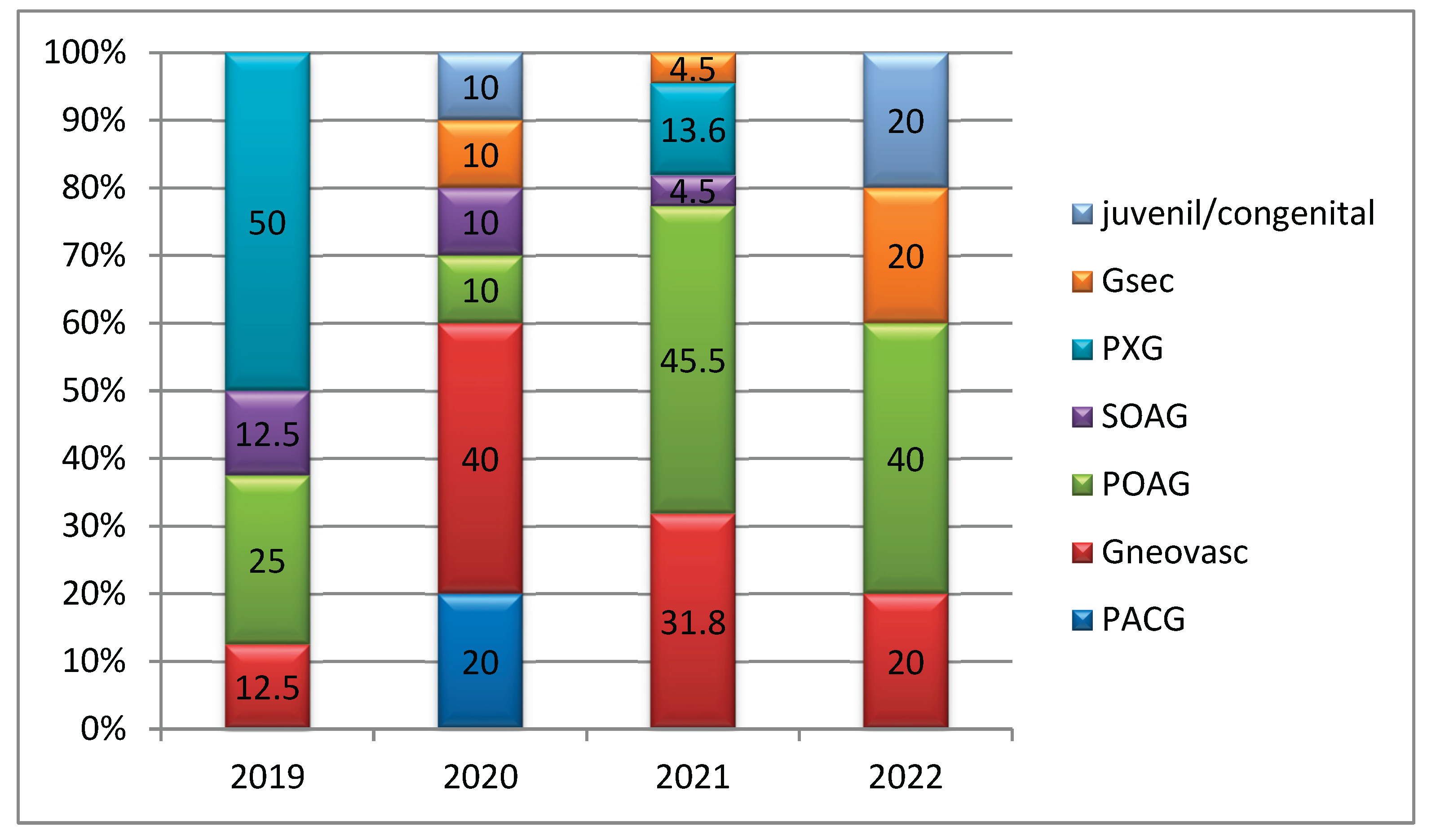 Preprints 173953 g002
