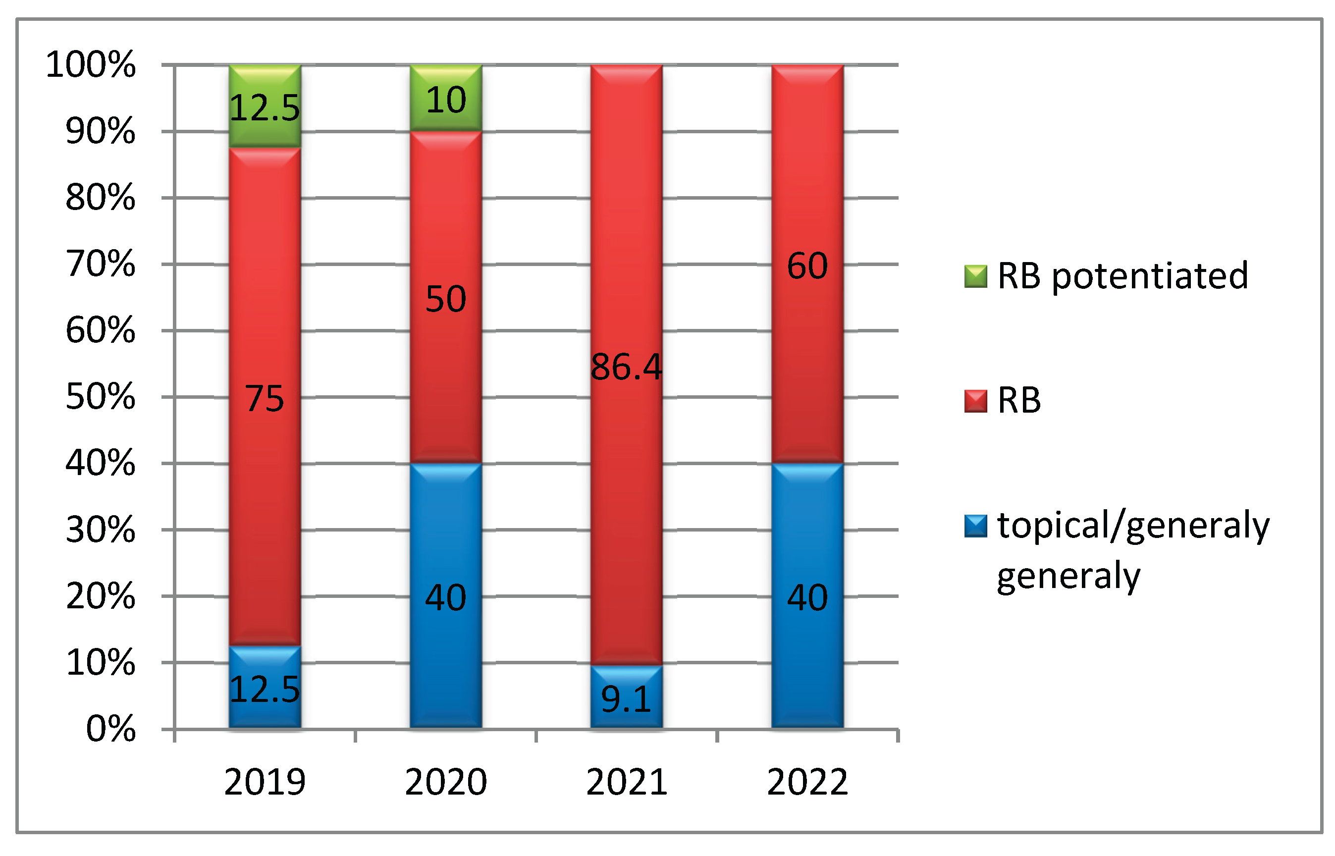 Preprints 173953 g003