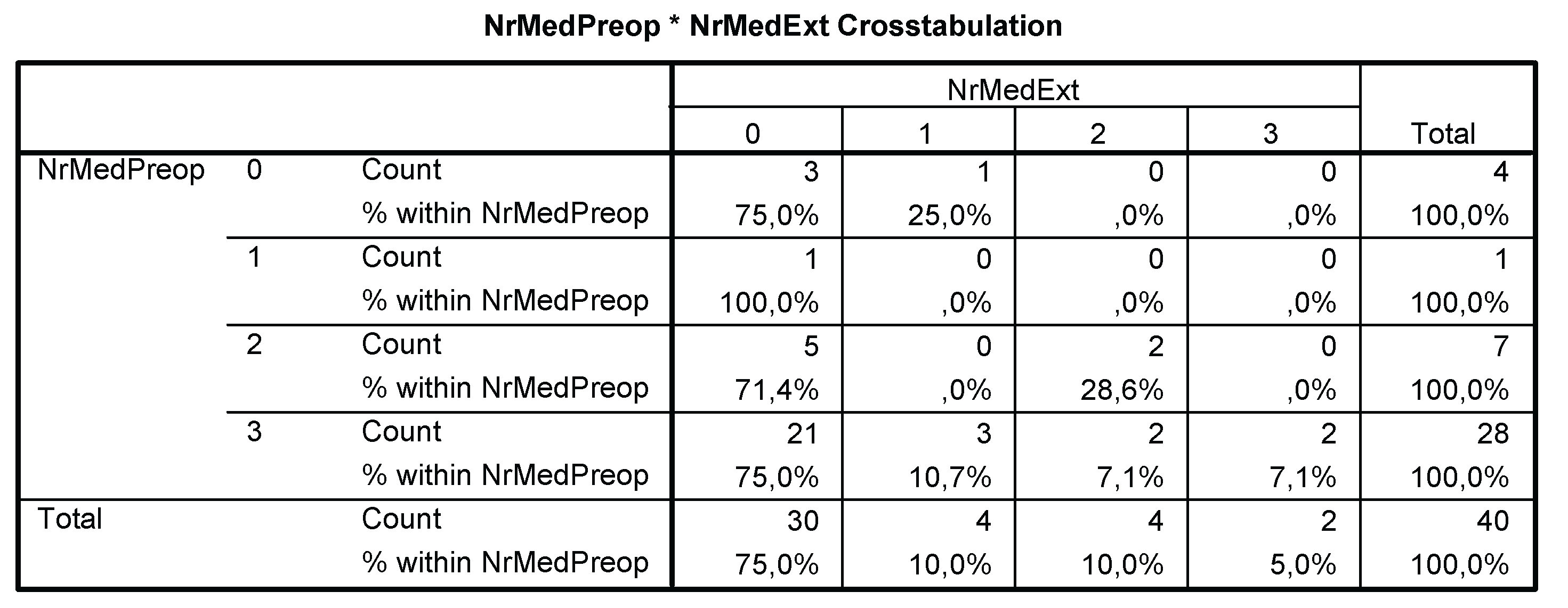 Preprints 173953 g005