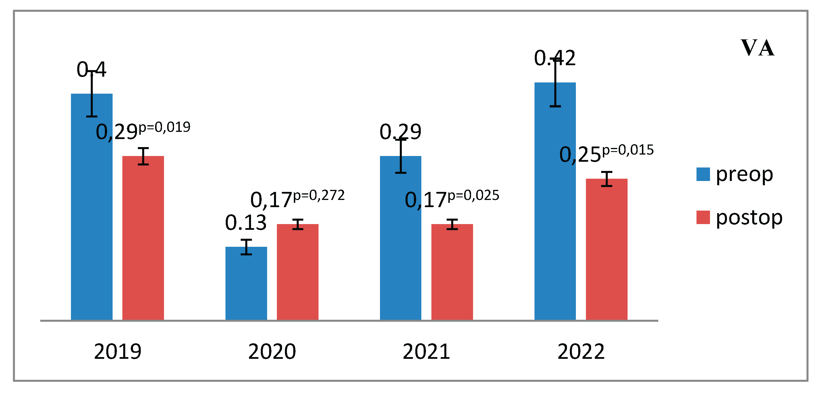 Preprints 173953 g007