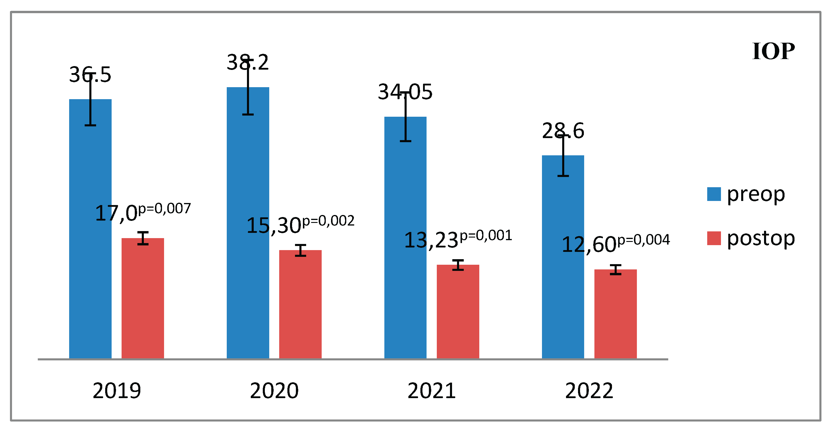 Preprints 173953 g008