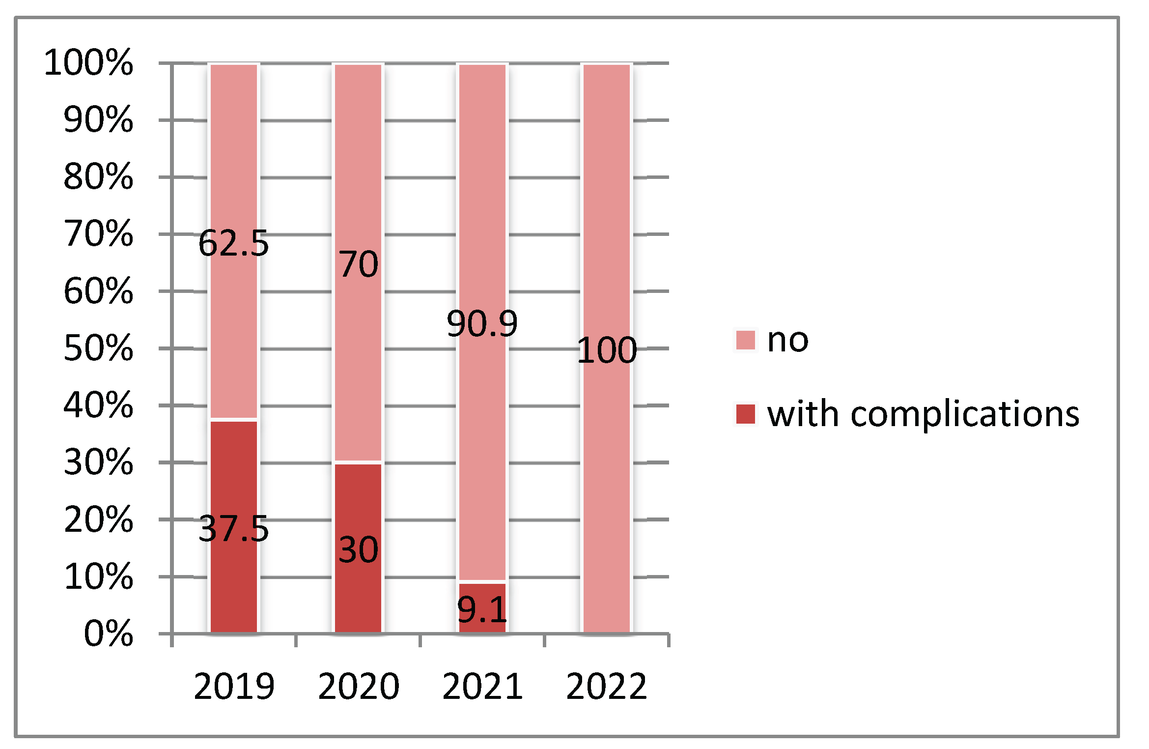 Preprints 173953 g010
