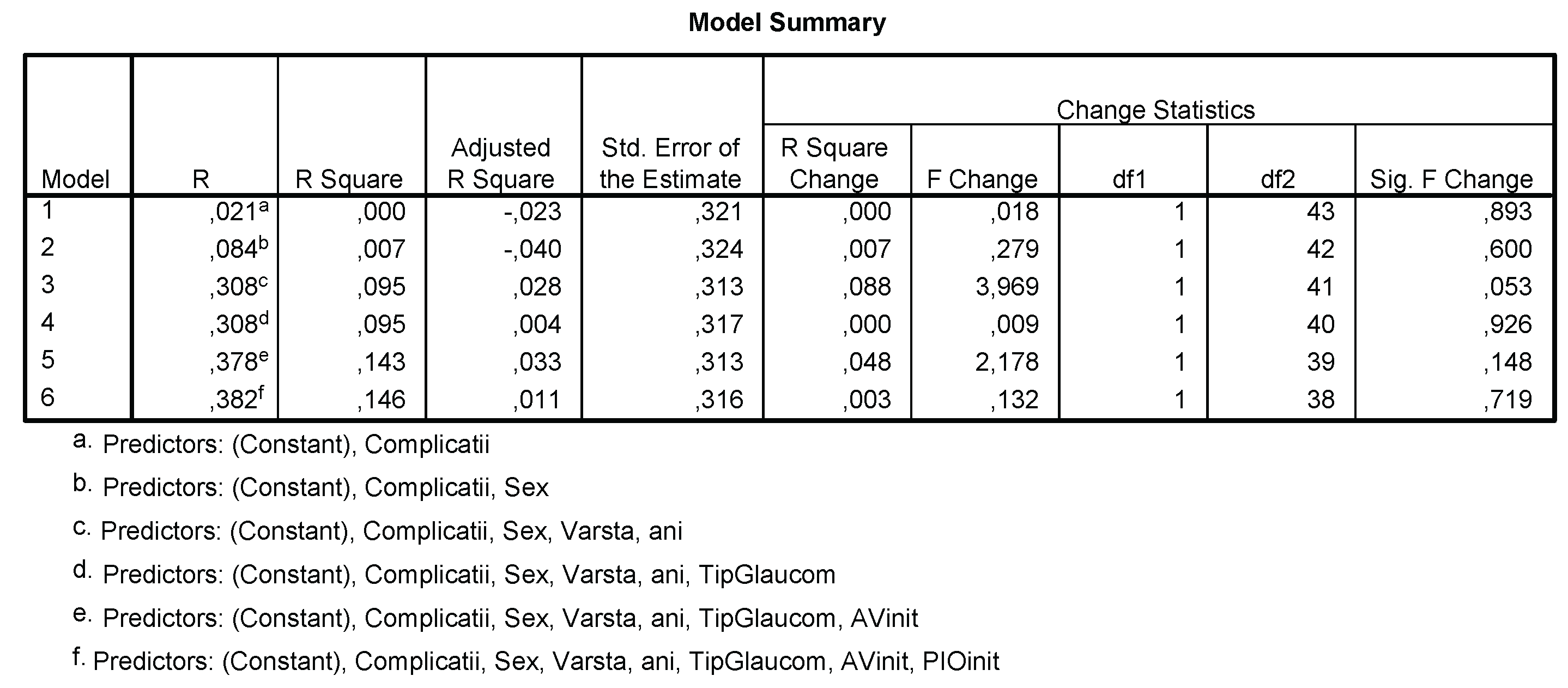 Preprints 173953 g011
