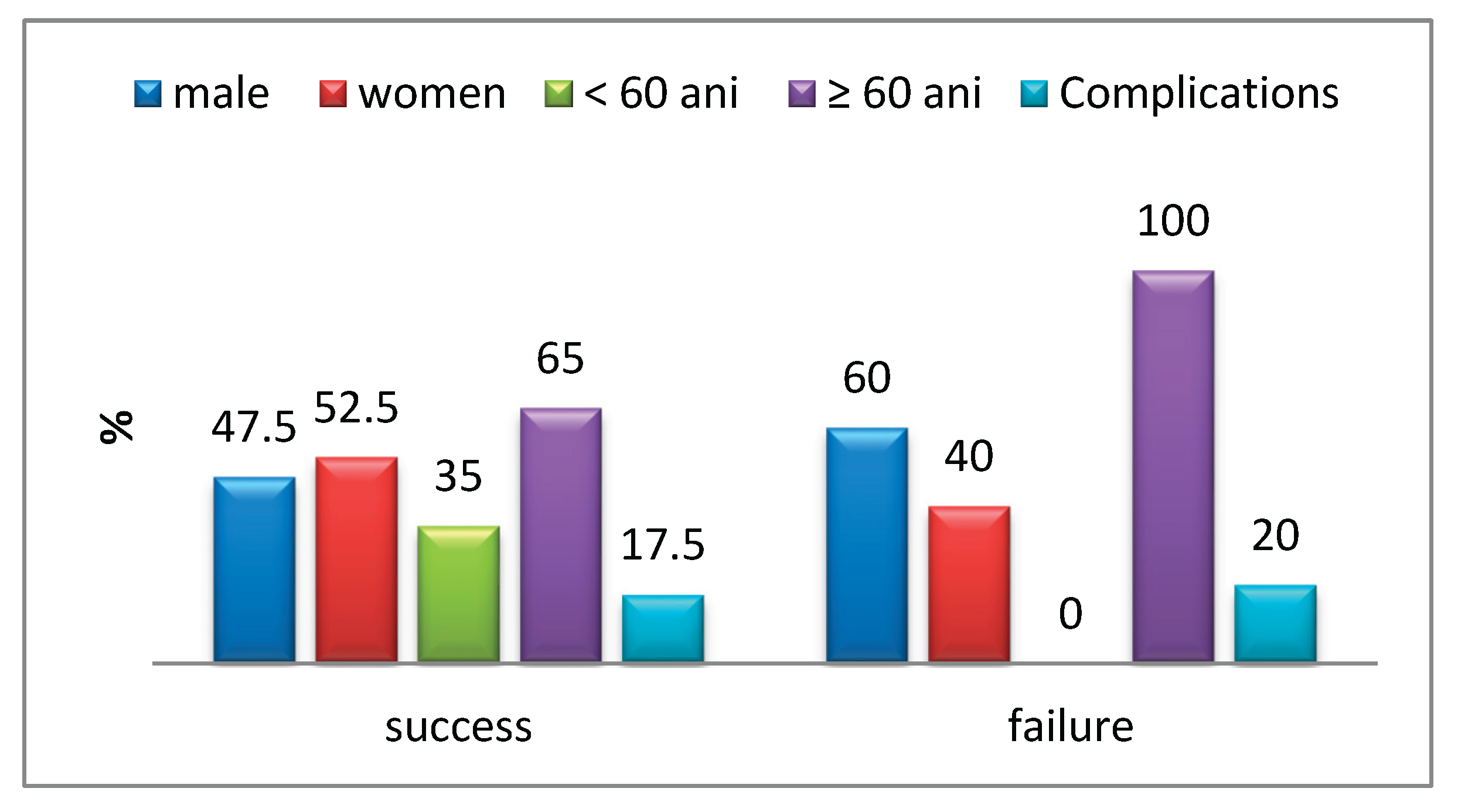 Preprints 173953 g012