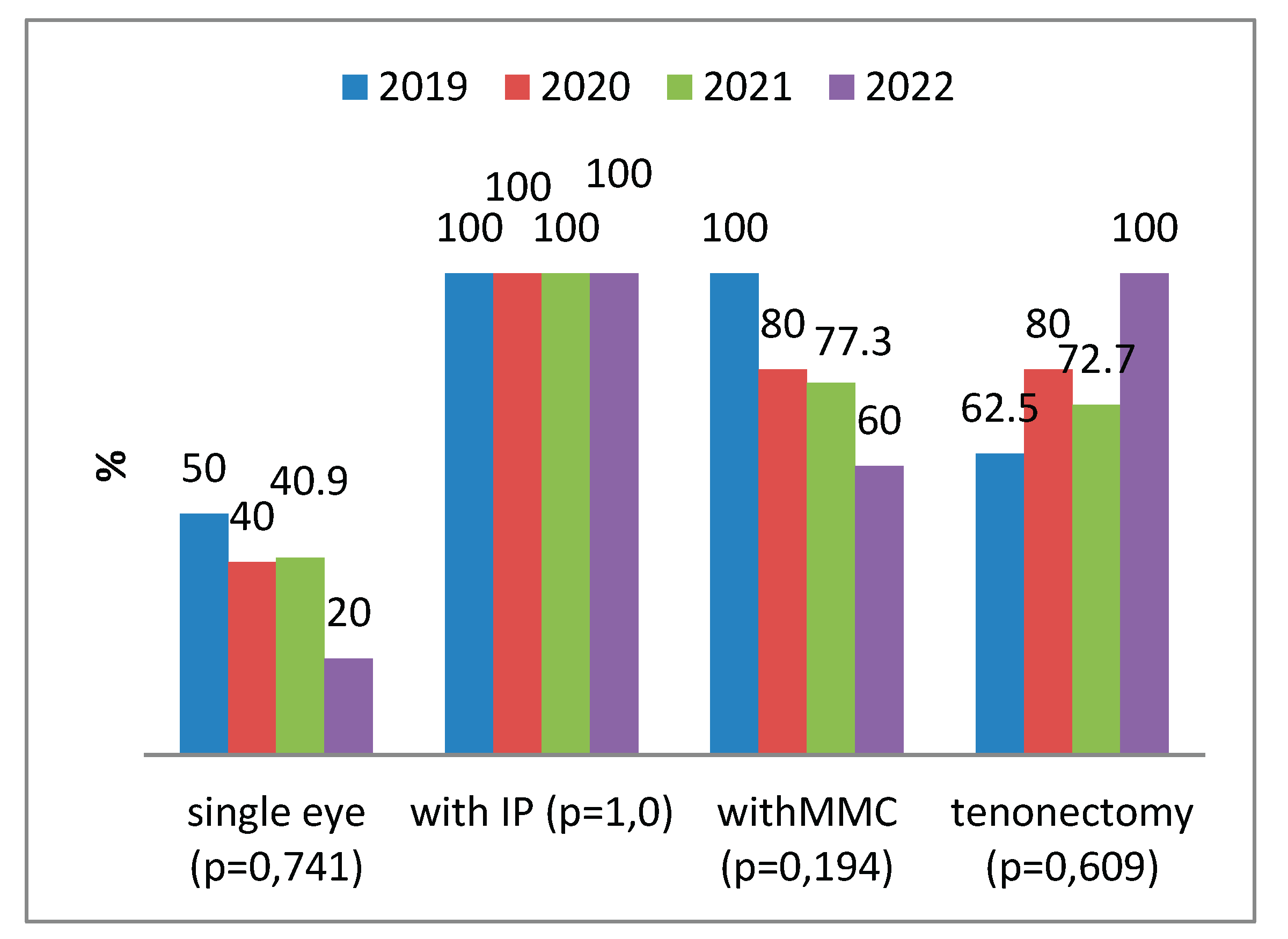 Preprints 173953 i001