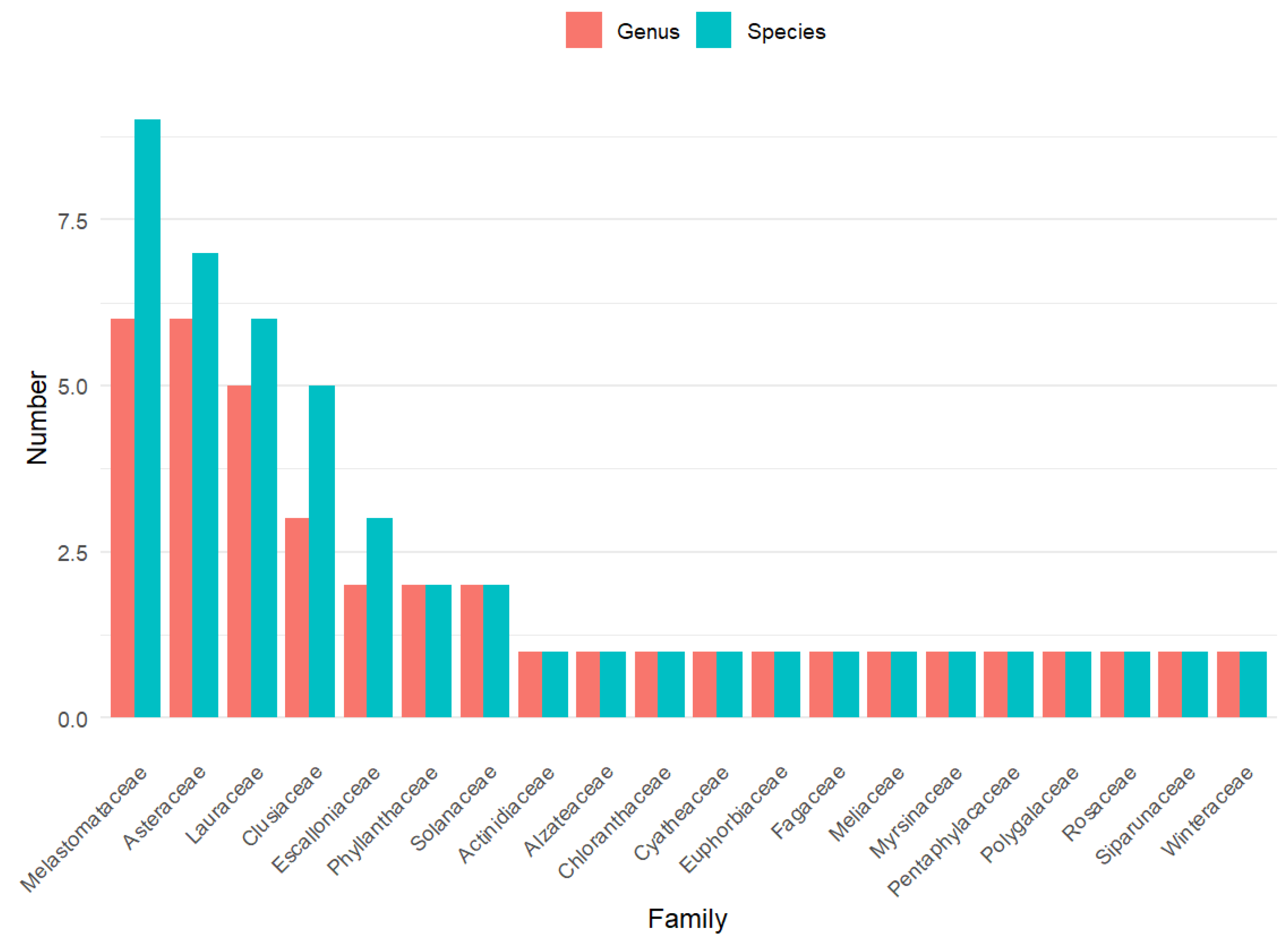 Preprints 190938 g002