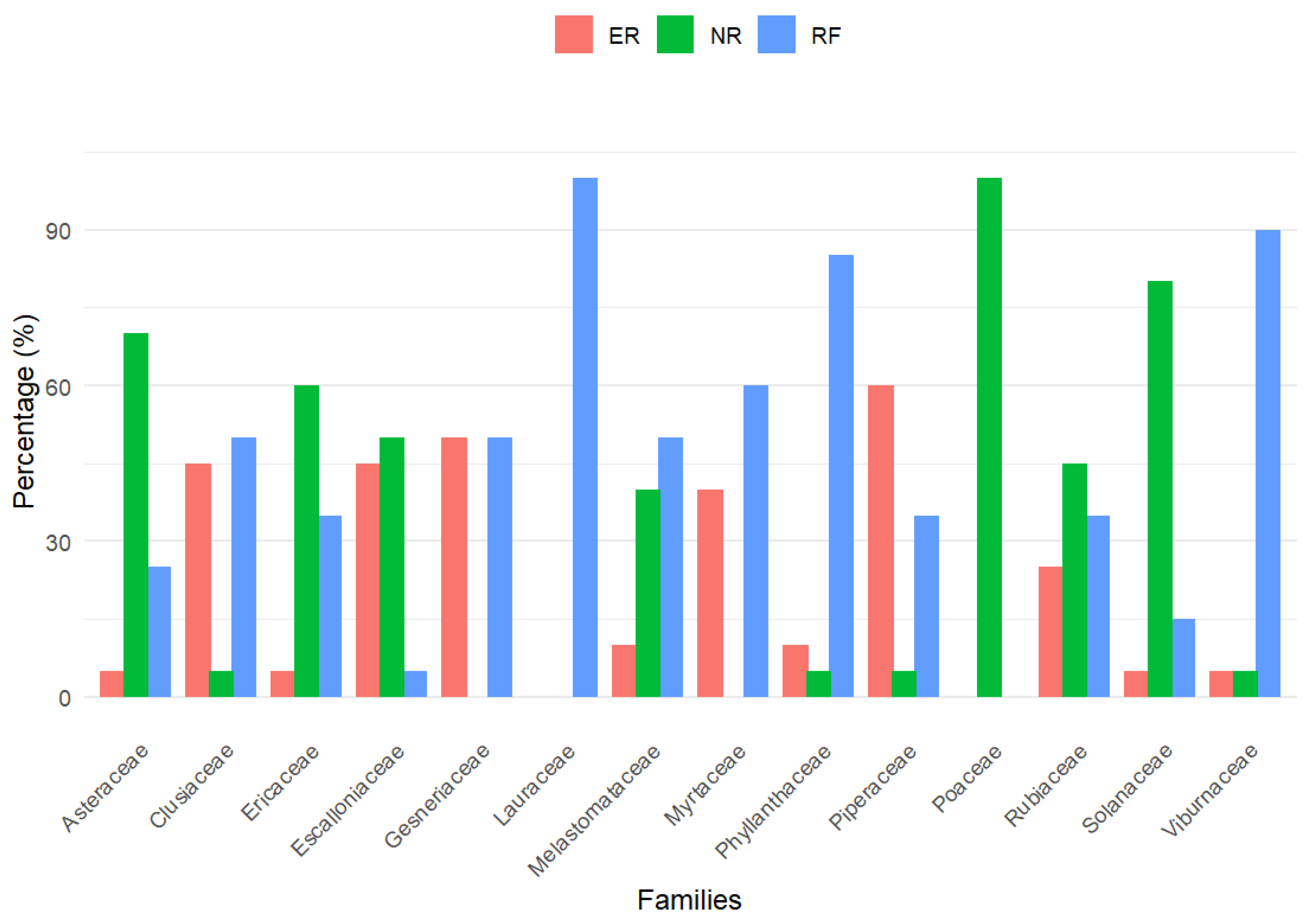 Preprints 190938 g003