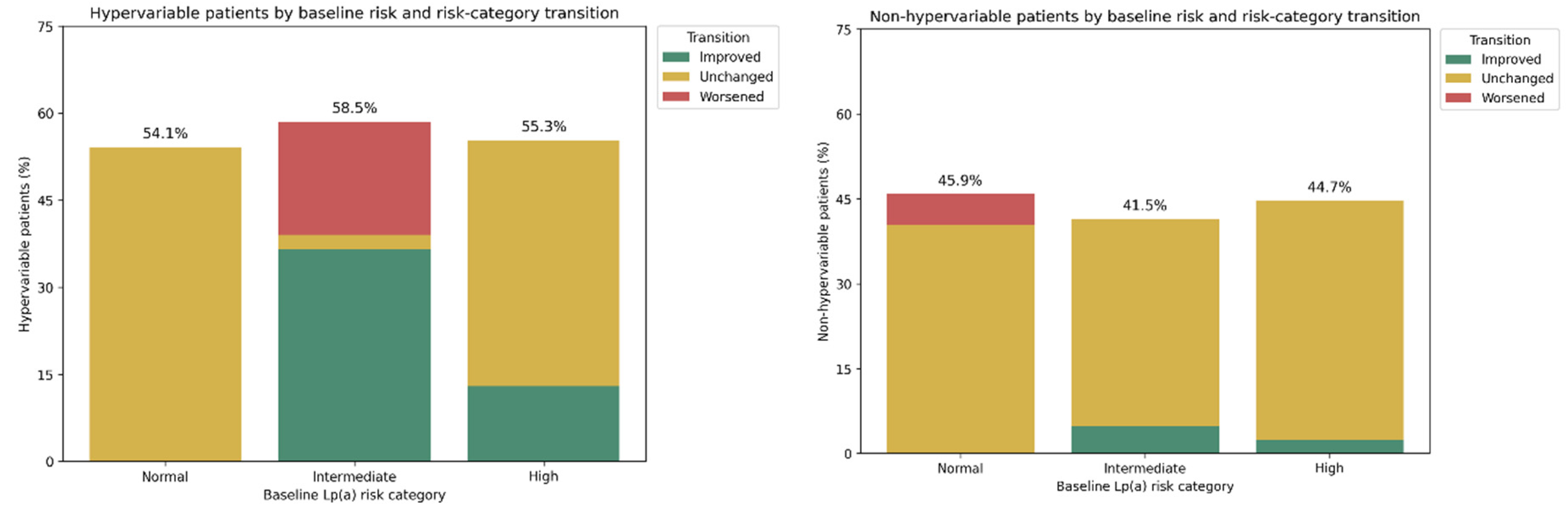Preprints 198875 g002