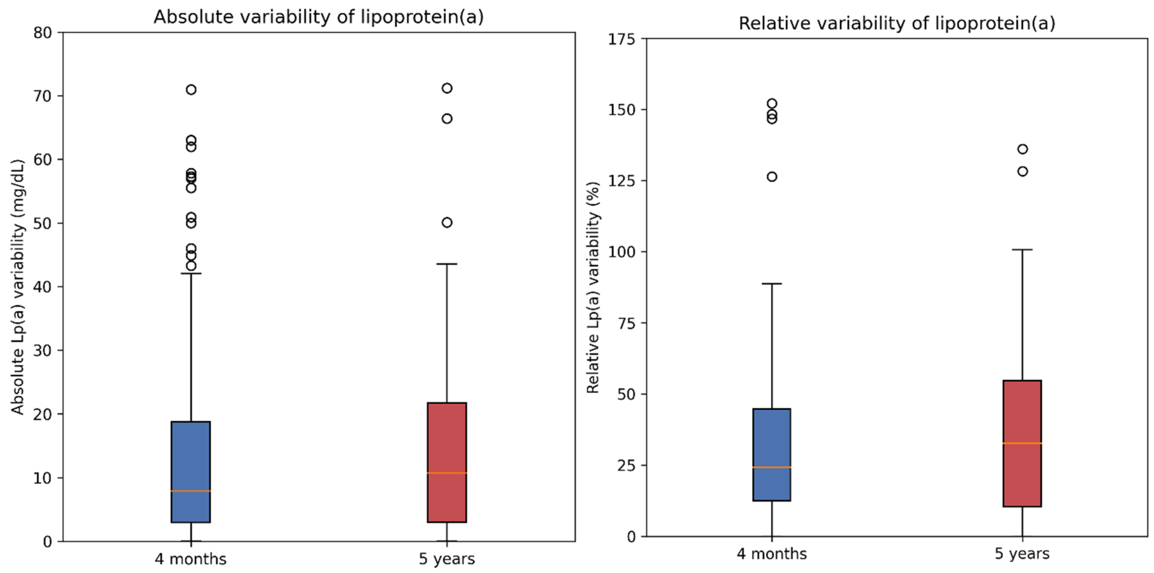 Preprints 198875 g003