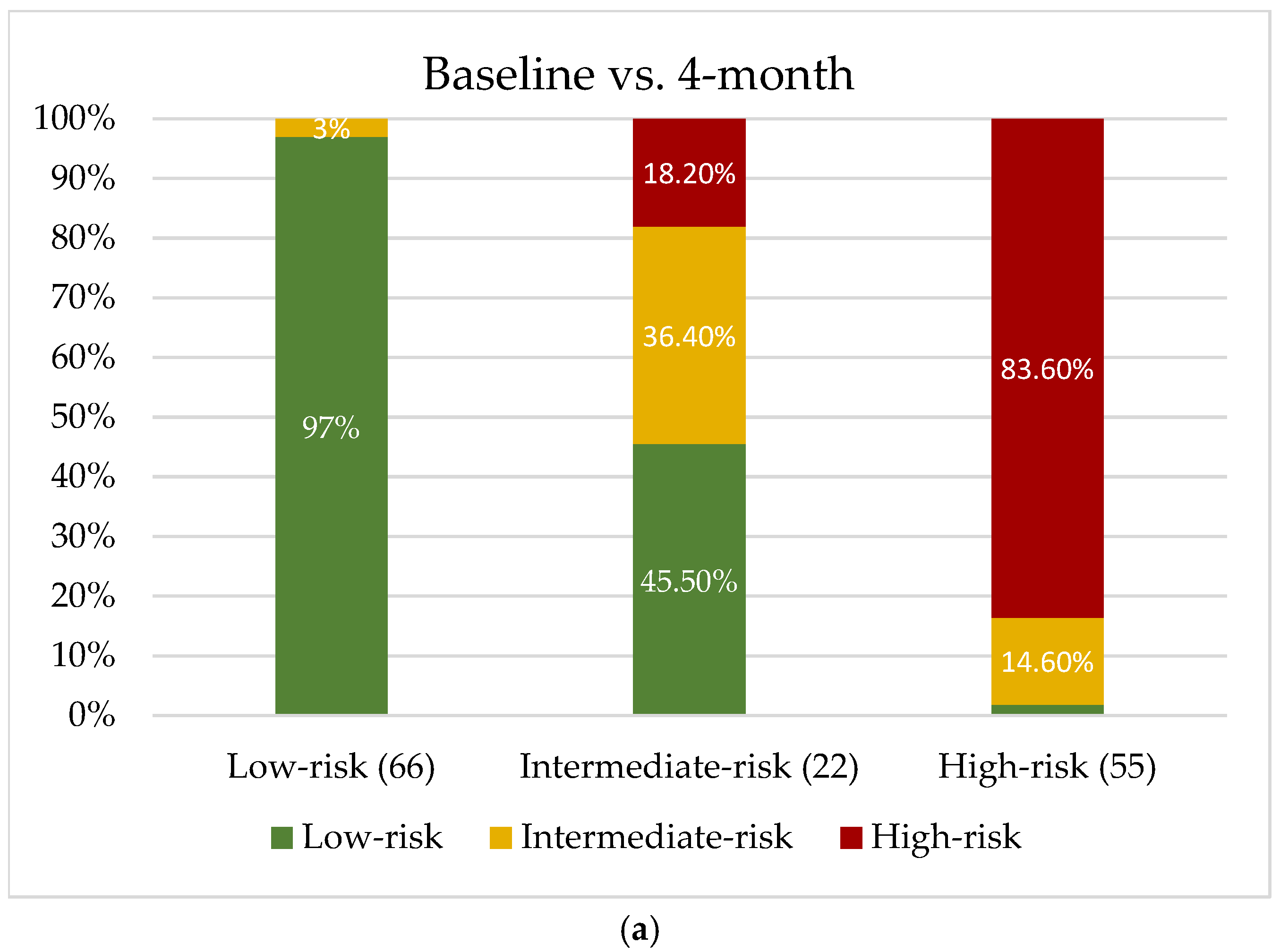 Preprints 198875 g004a